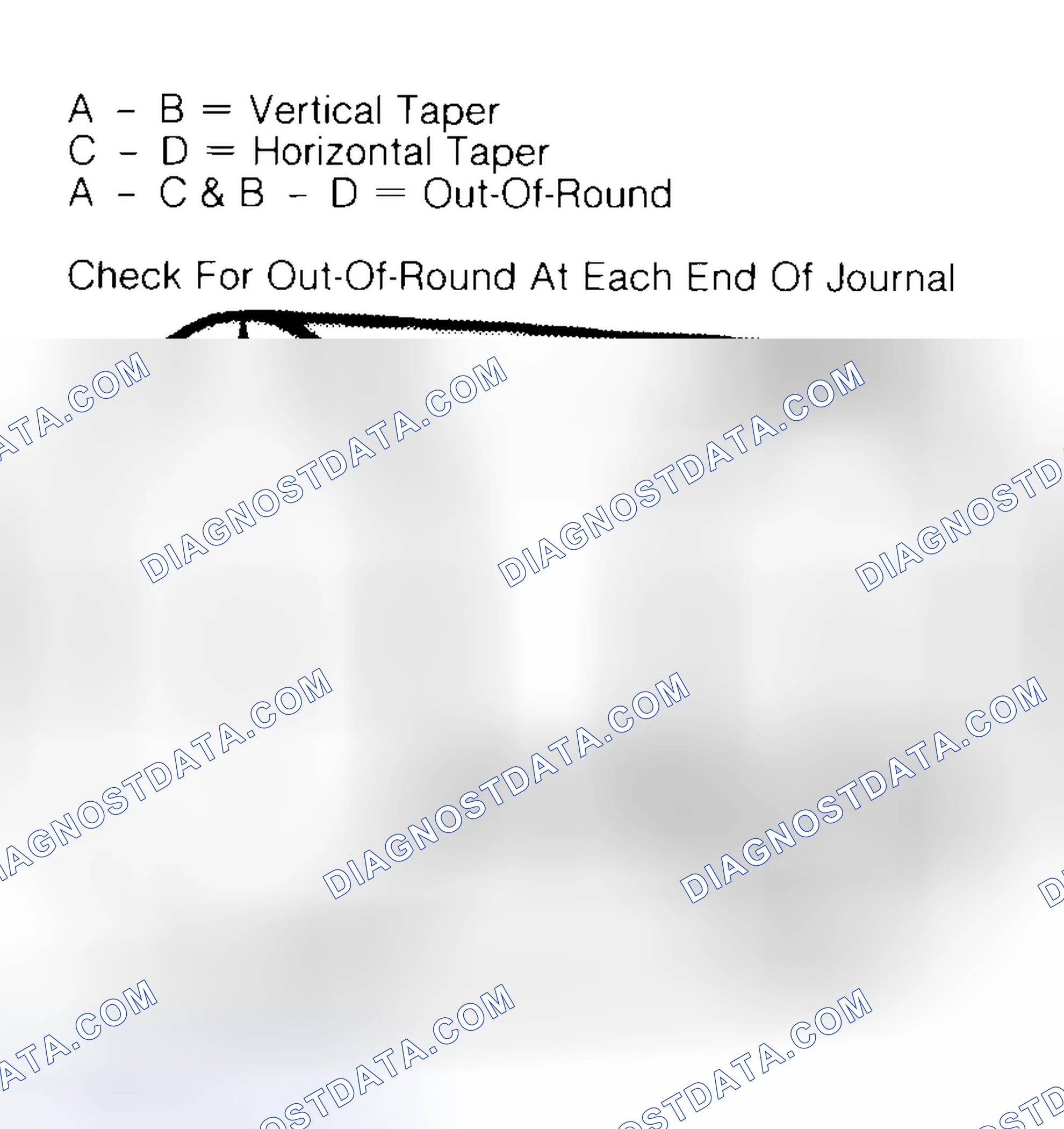 Scheme 5: Measuring Crankshaft Journals
