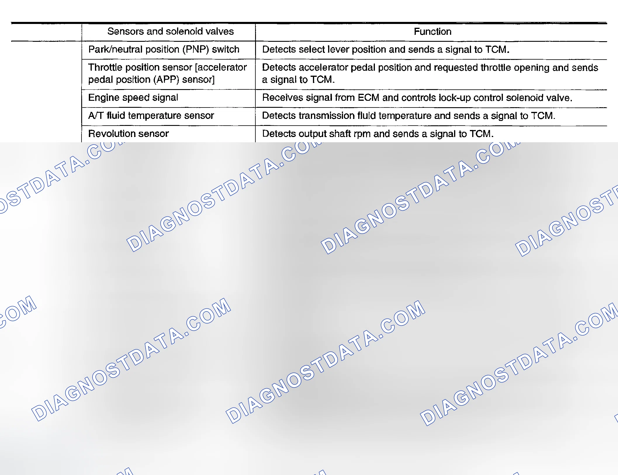 Scheme 1519: INPUT/OUTPUT SIGNAL OF TCM