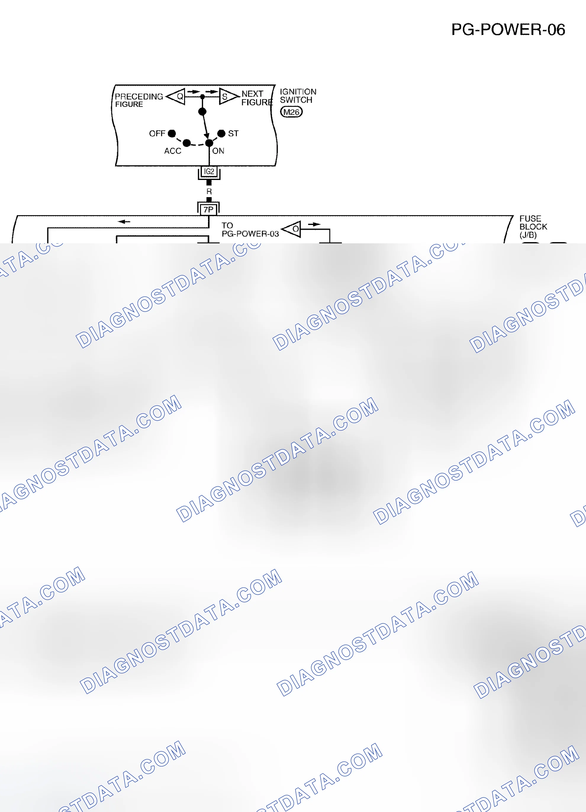 Scheme 31: IGNITION POWER SUPPLY - IGNITION SW. IN ON