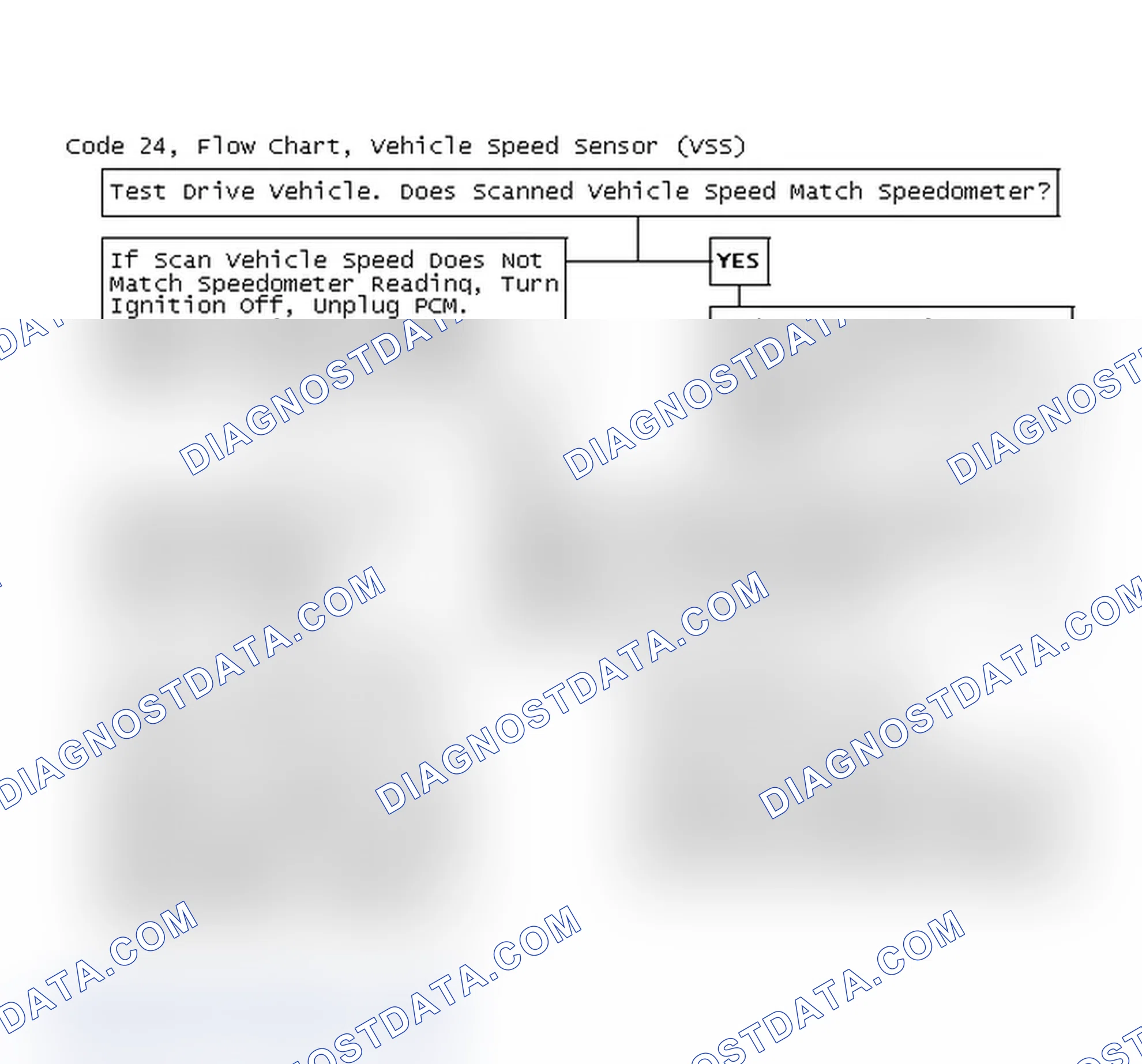 Scheme 62: Code 24, Flow Chart, Vehicle Speed Sensor (VSS)