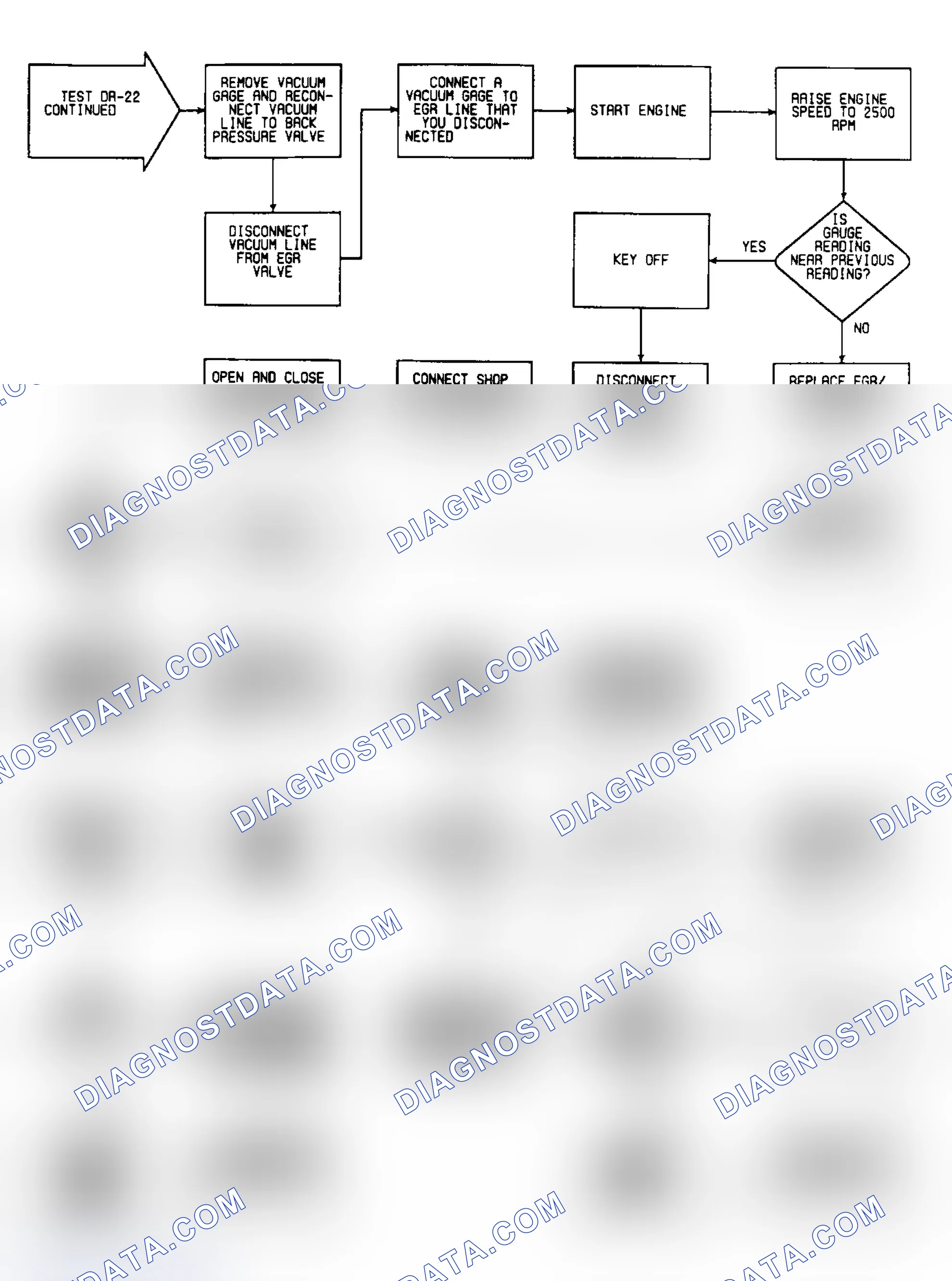 Scheme 410: DR22: Flow Chart (2 of 2)