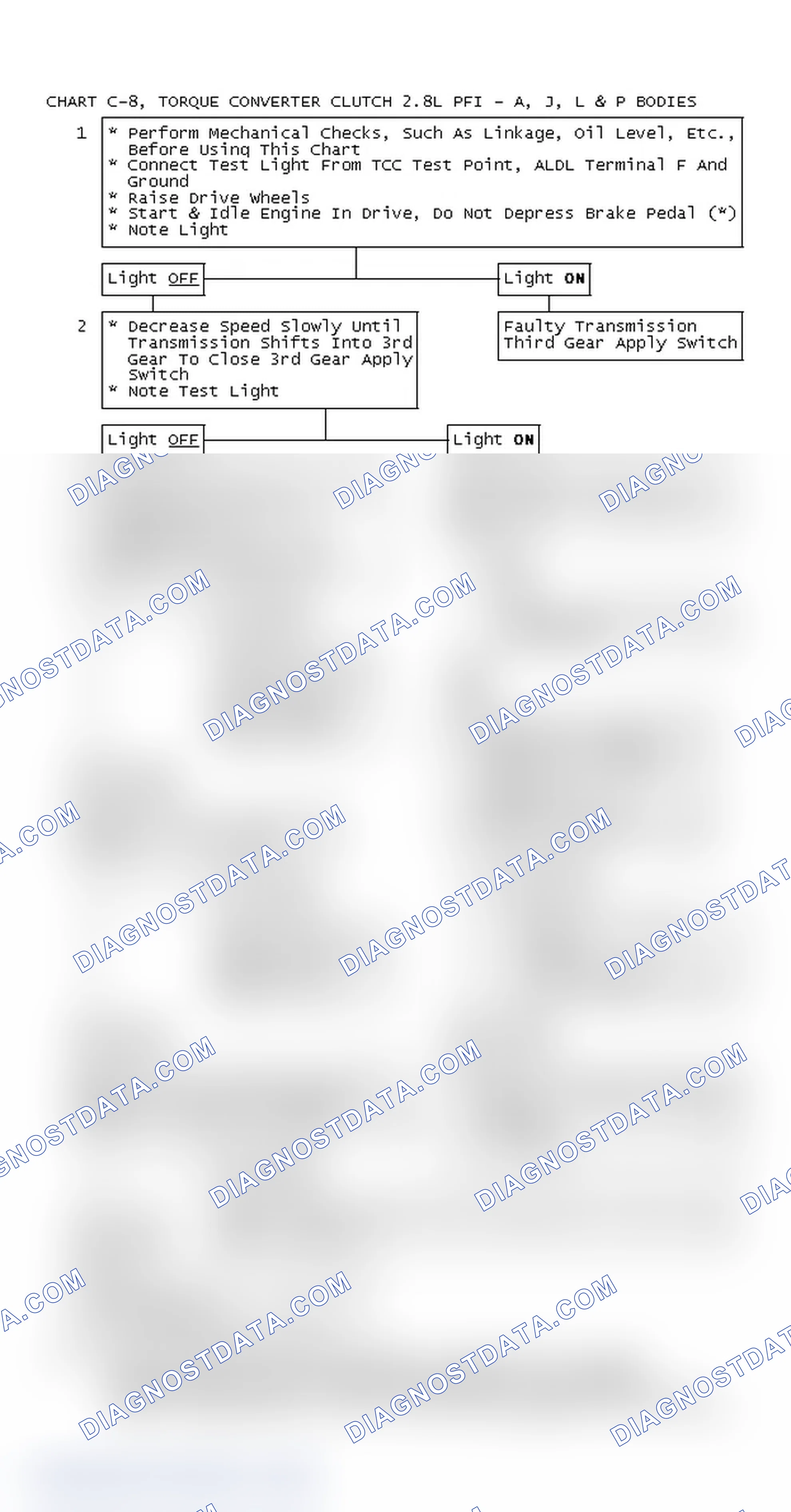 Scheme 154: Chart C-8, Torque Converter Clutch 2.8L PFI - A, J, L & P Bodies