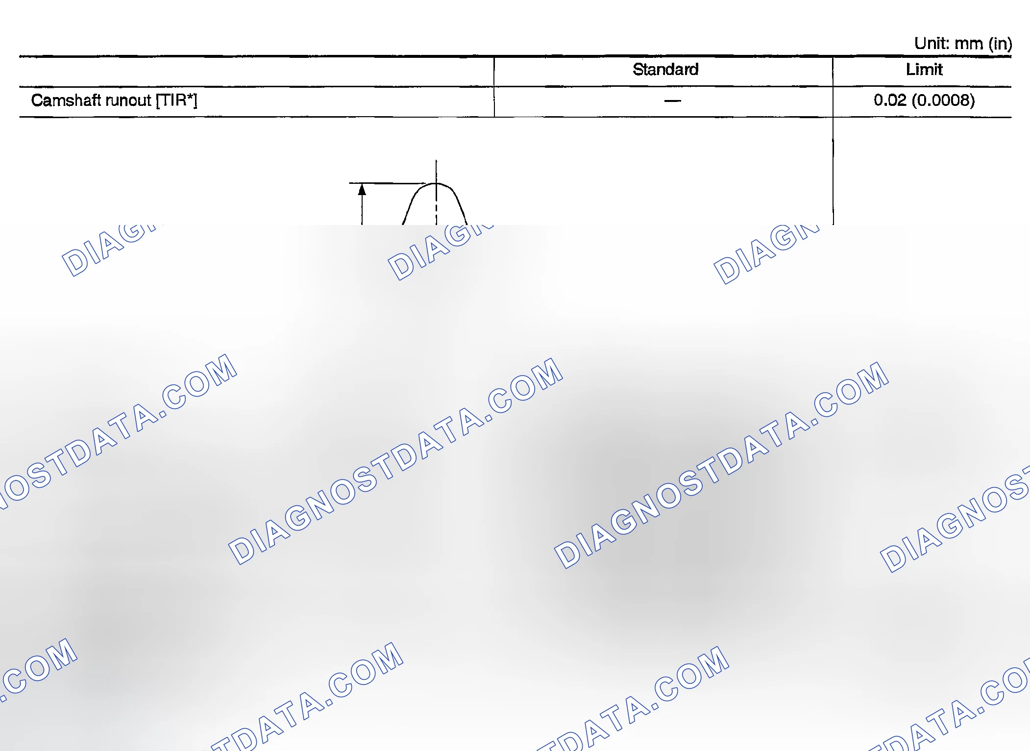 Scheme 10: Camshaft And Camshaft Bearing