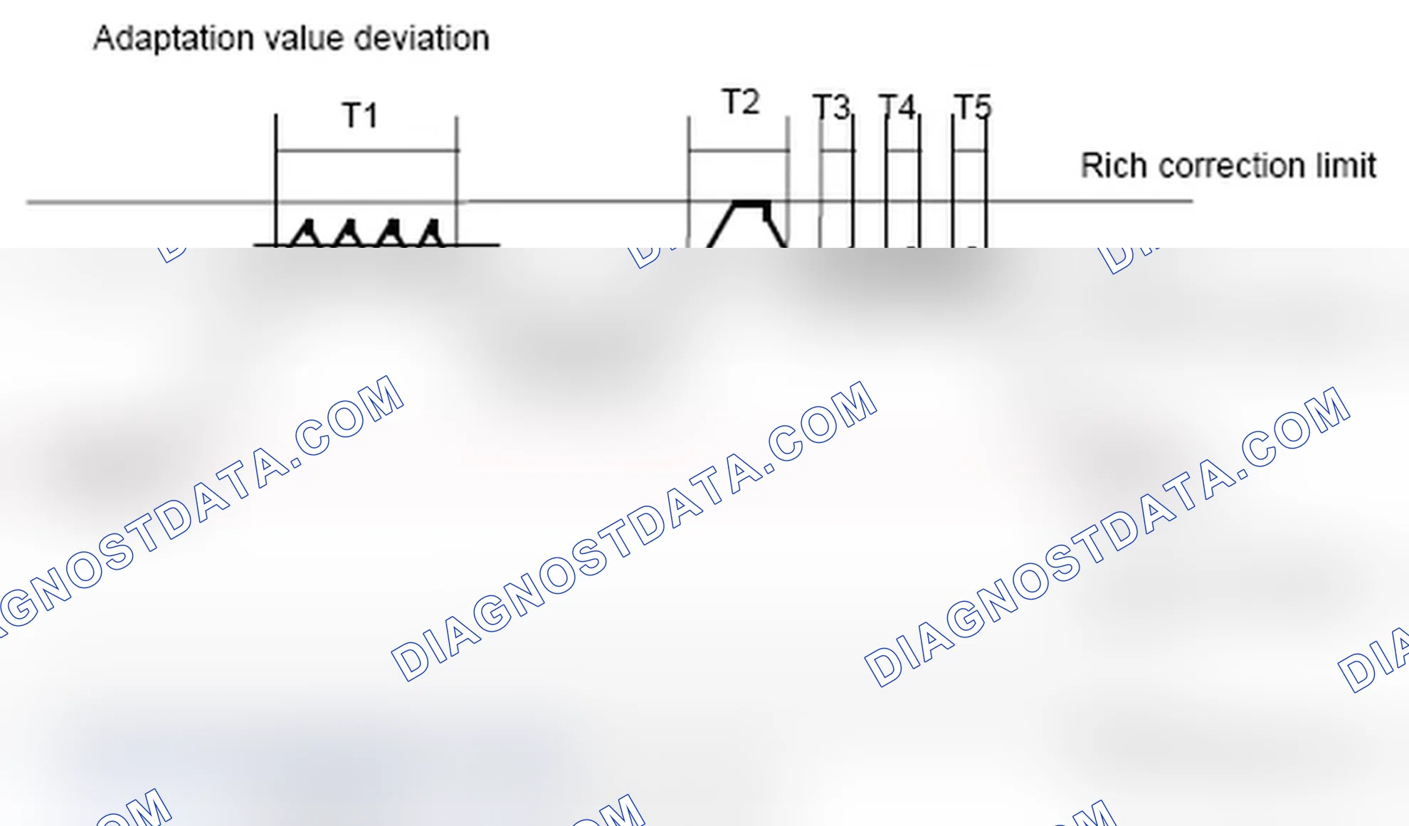 Scheme 7: 1.6.1.1 Monitoring function