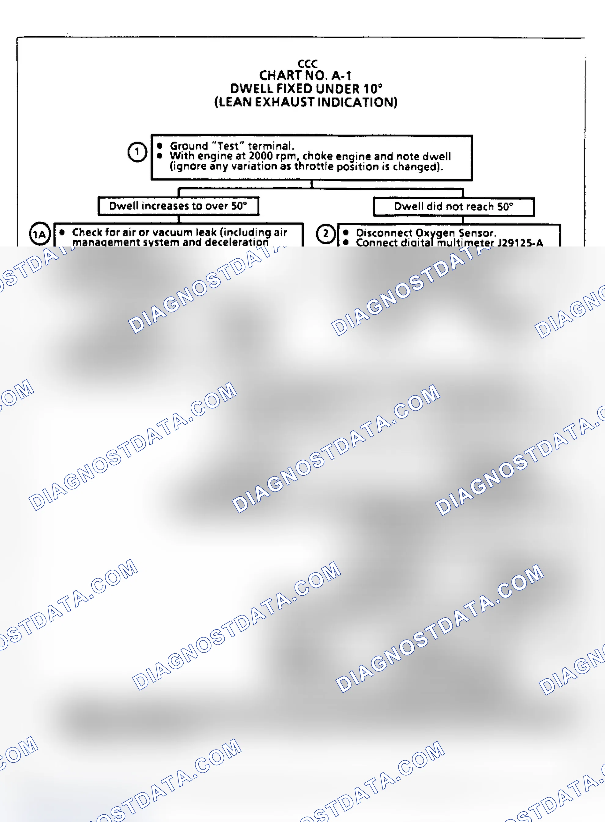 Scheme 90: Flow Chart A1, Dwell Fixed Under 10°
