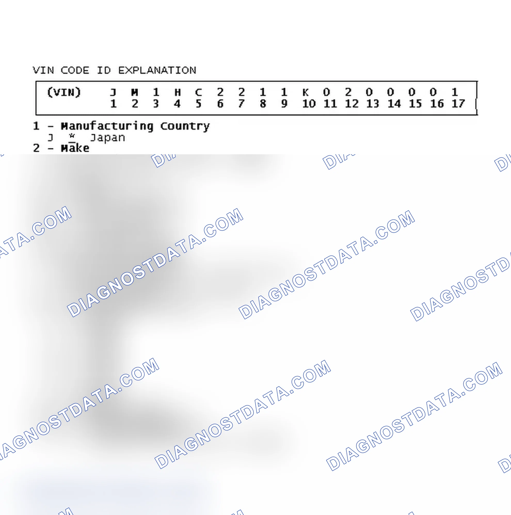 Scheme 1: VIN Code ID Explanation
