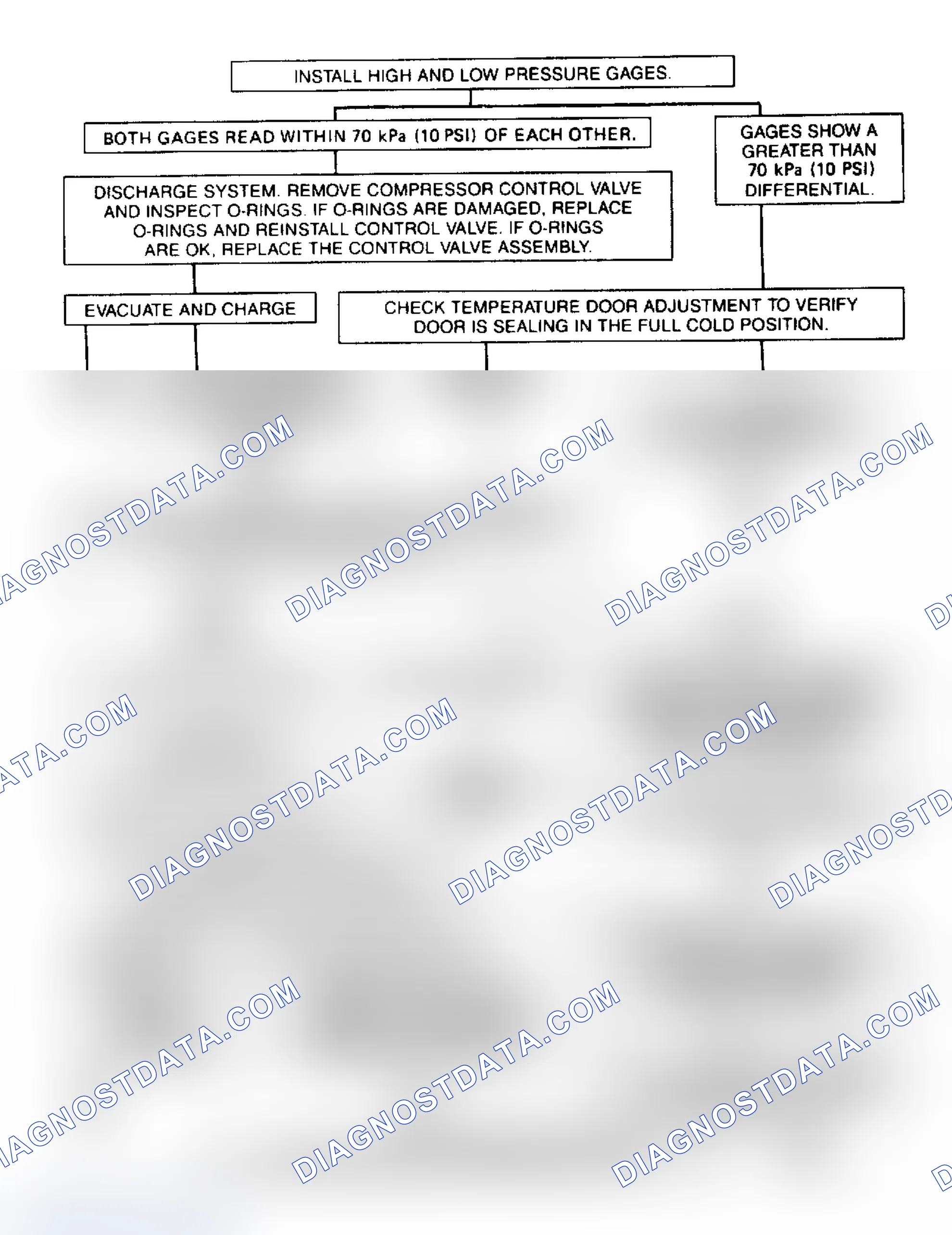 Scheme 7