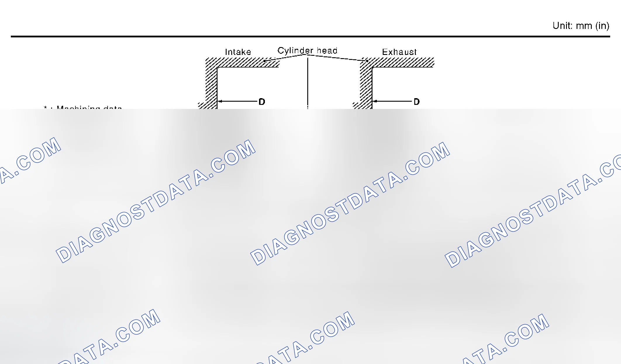 Scheme 20: Valve Seat