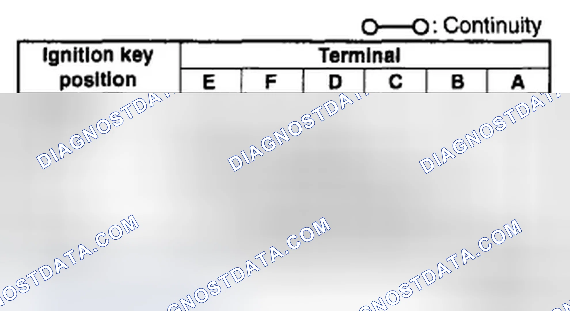 Scheme 5: IGNITION SWITCH INSPECTION