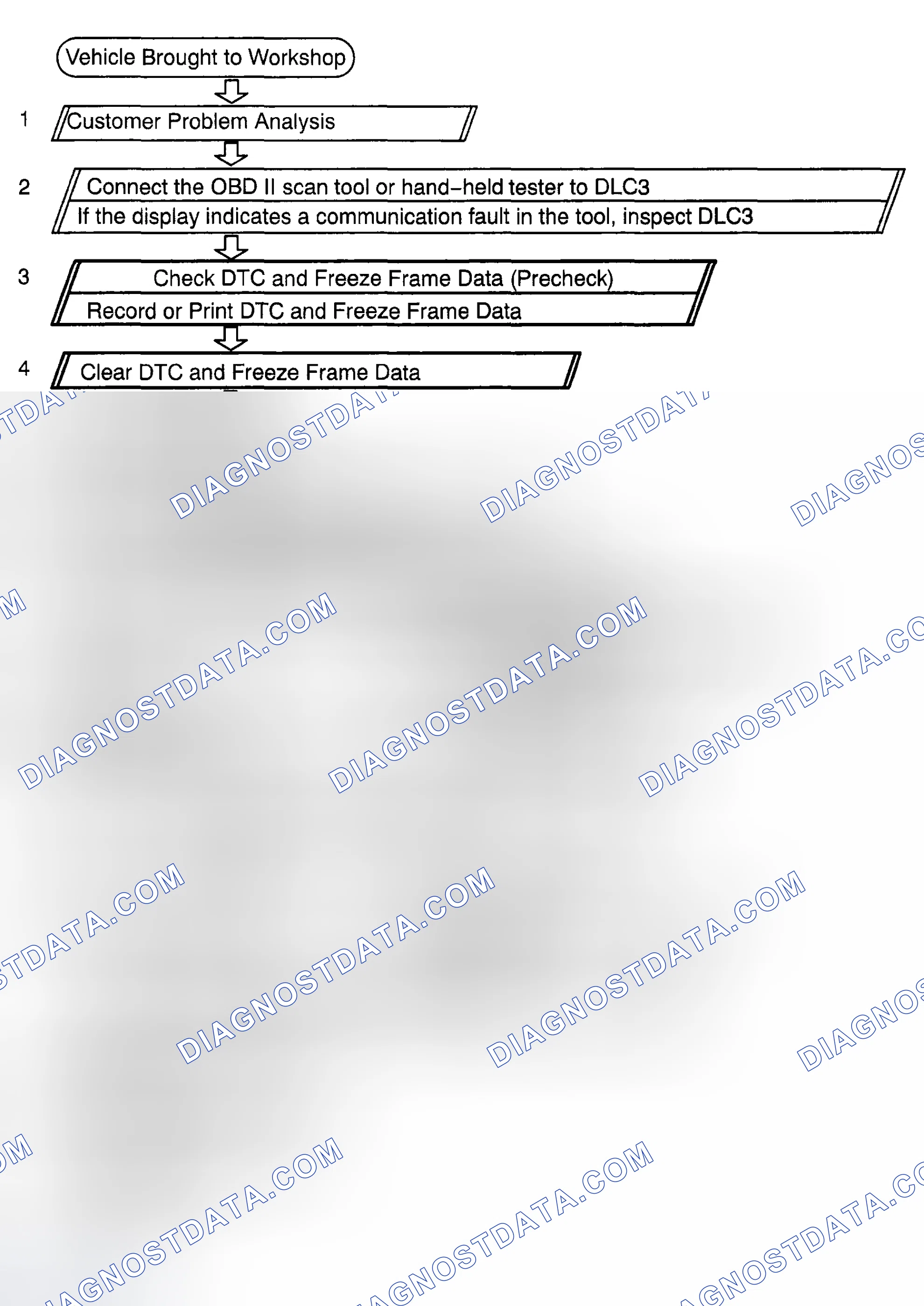 Scheme 91: HOW TO PROCEED WITH TROUBLESHOOTING
