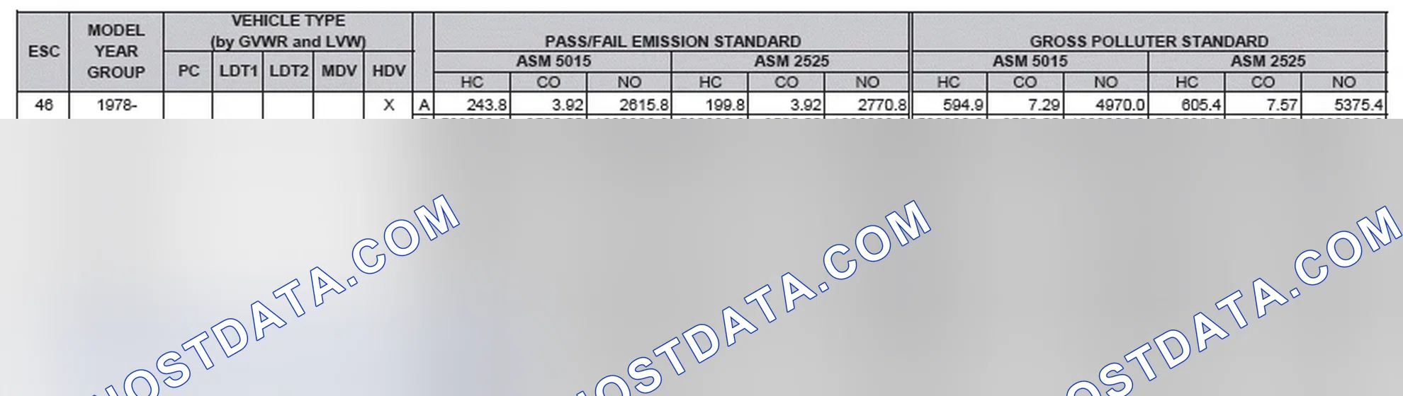 Scheme 2: California Emission Standards - Enhanced & Partially Enhanced Program Areas - Heavy Duty Vehicles (ASM Test)