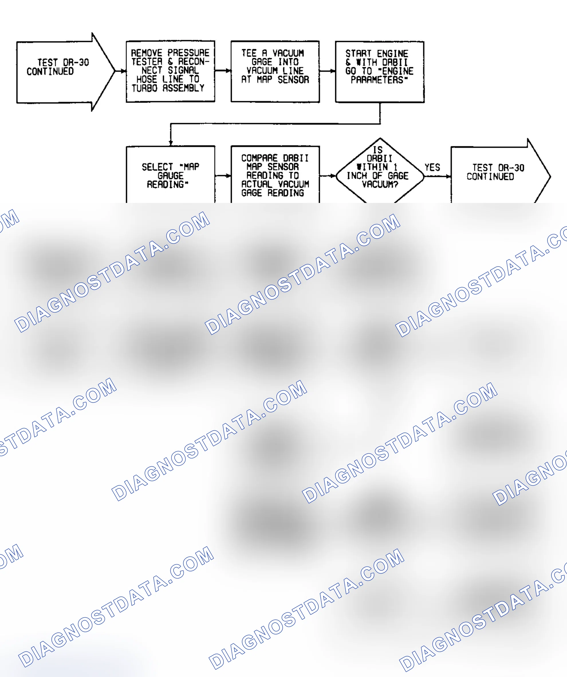 Scheme 425: DR30: Flow Chart (2 of 3)