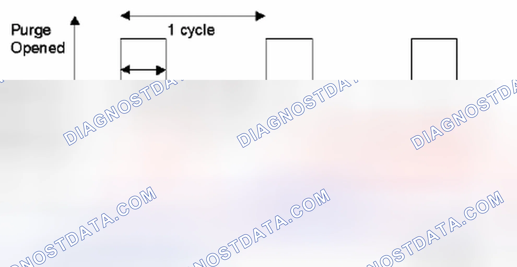 Scheme 46: 4.3.5 Evaporative Emission Canister Purge Valve