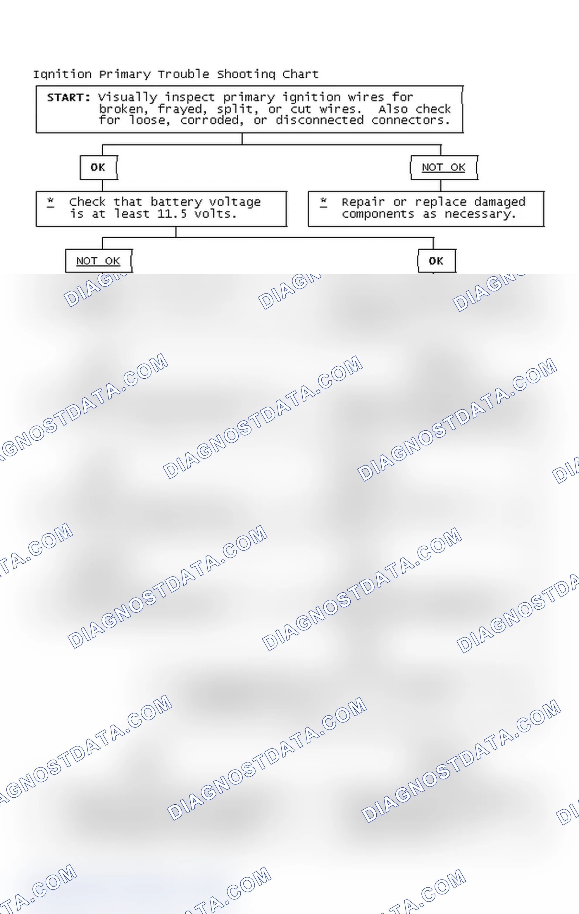 Scheme 2: Ignition Primary Trouble Shooting Chart