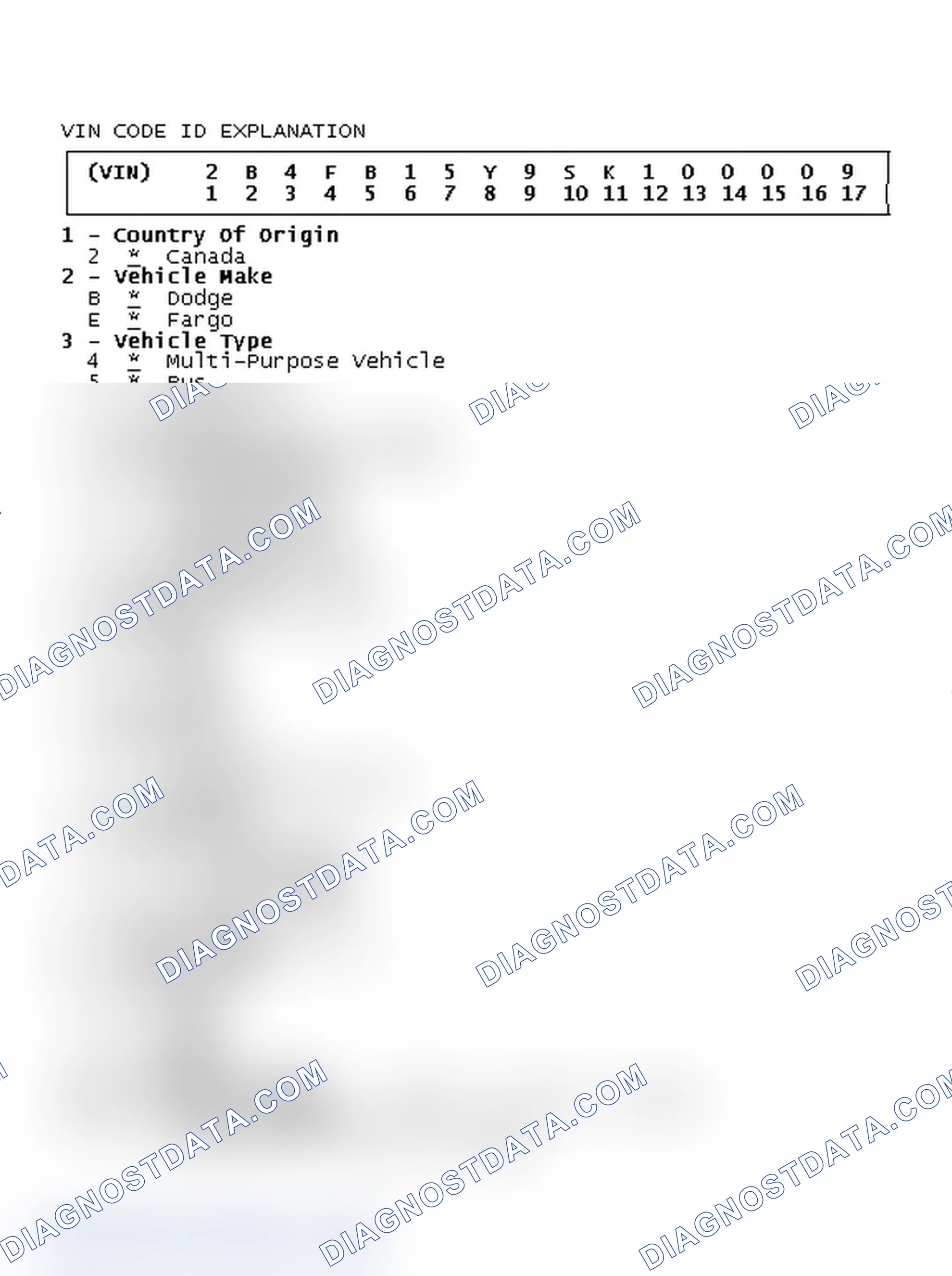 Scheme 1: VIN Code ID Explanation