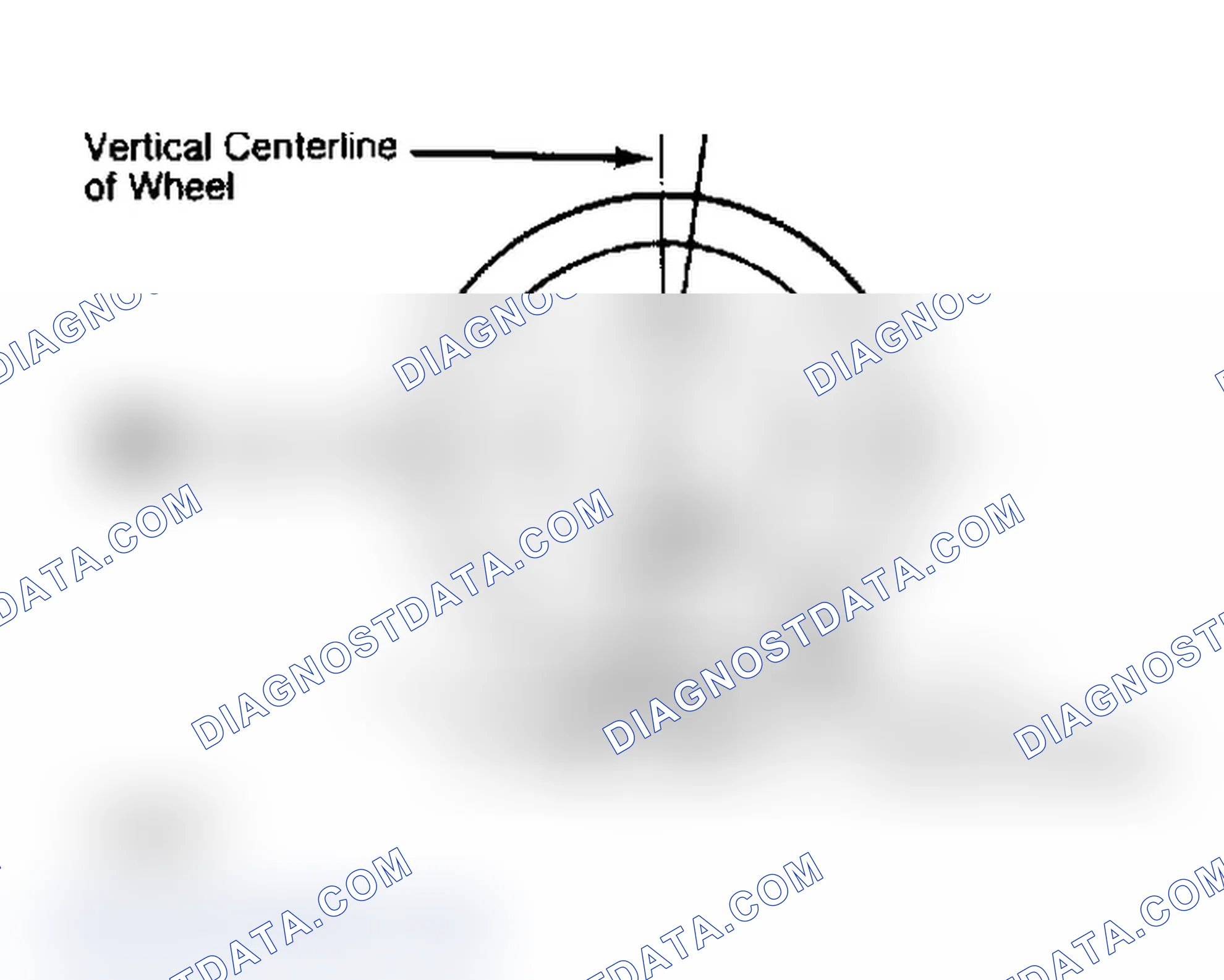 Scheme 4: Determining Caster Angle