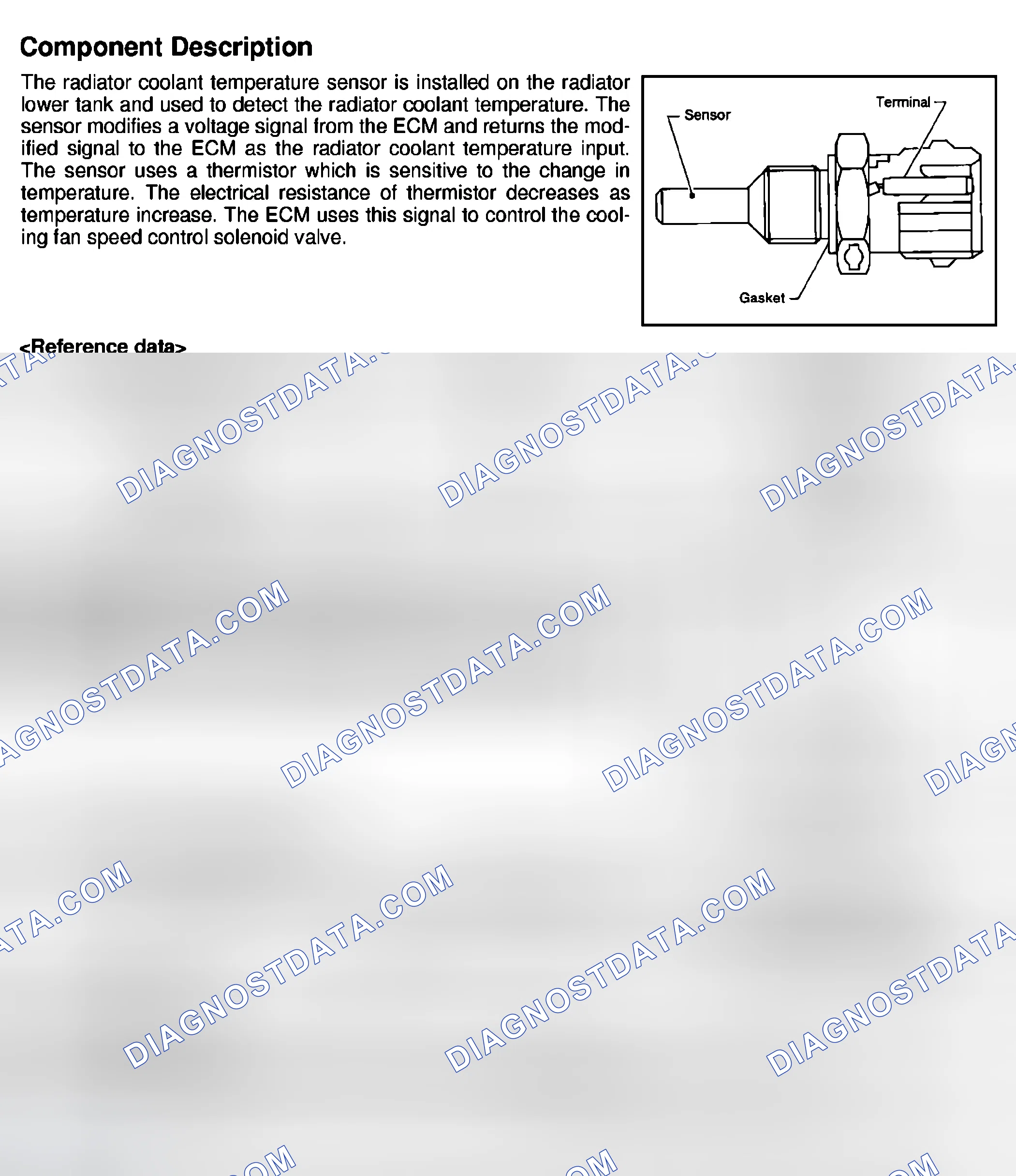 Scheme 221: Component Description, Reference Data, On Board Diagnosis Logic & Fail-Safe Mode