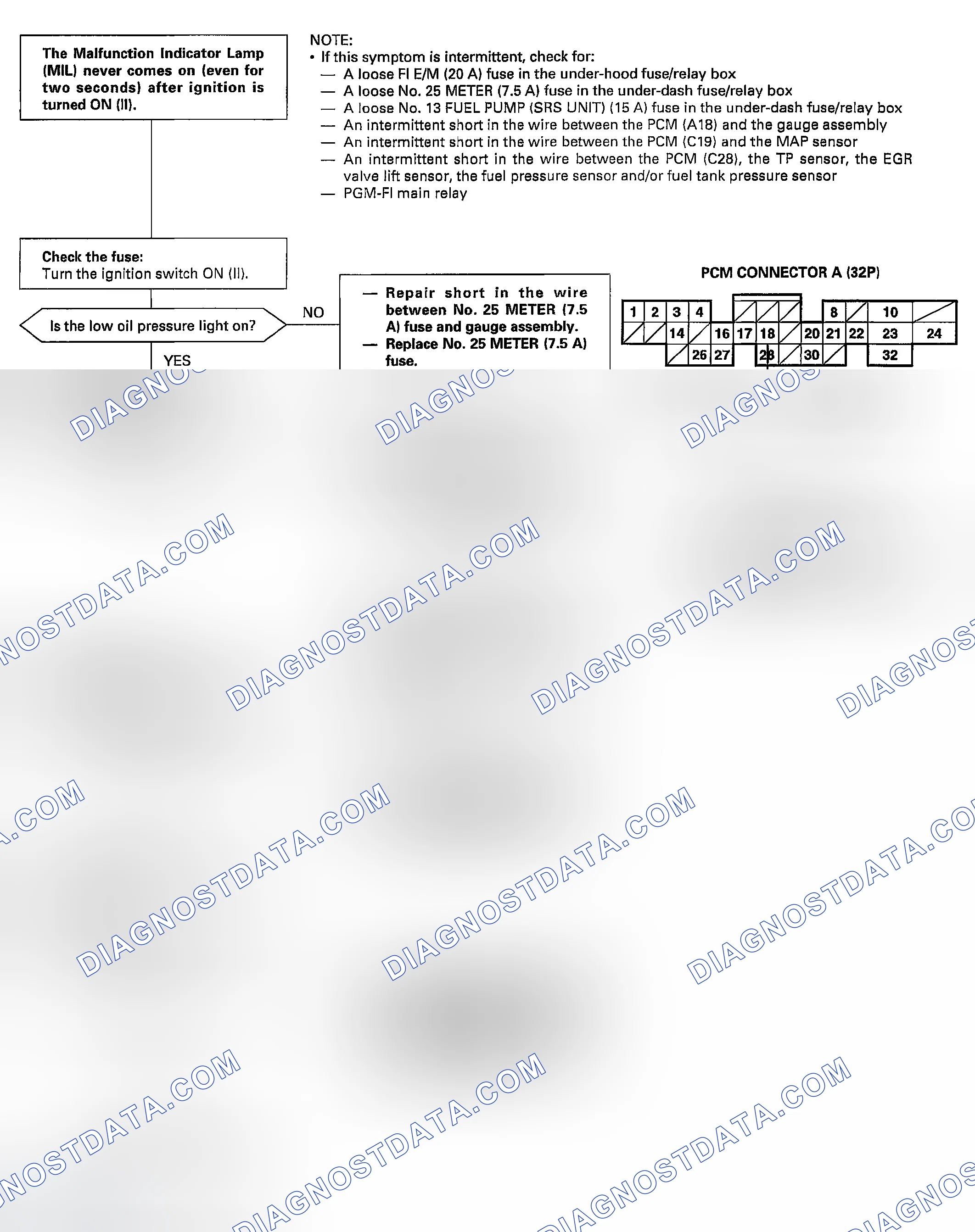Scheme 103: Powertrain Control Module (PCM)