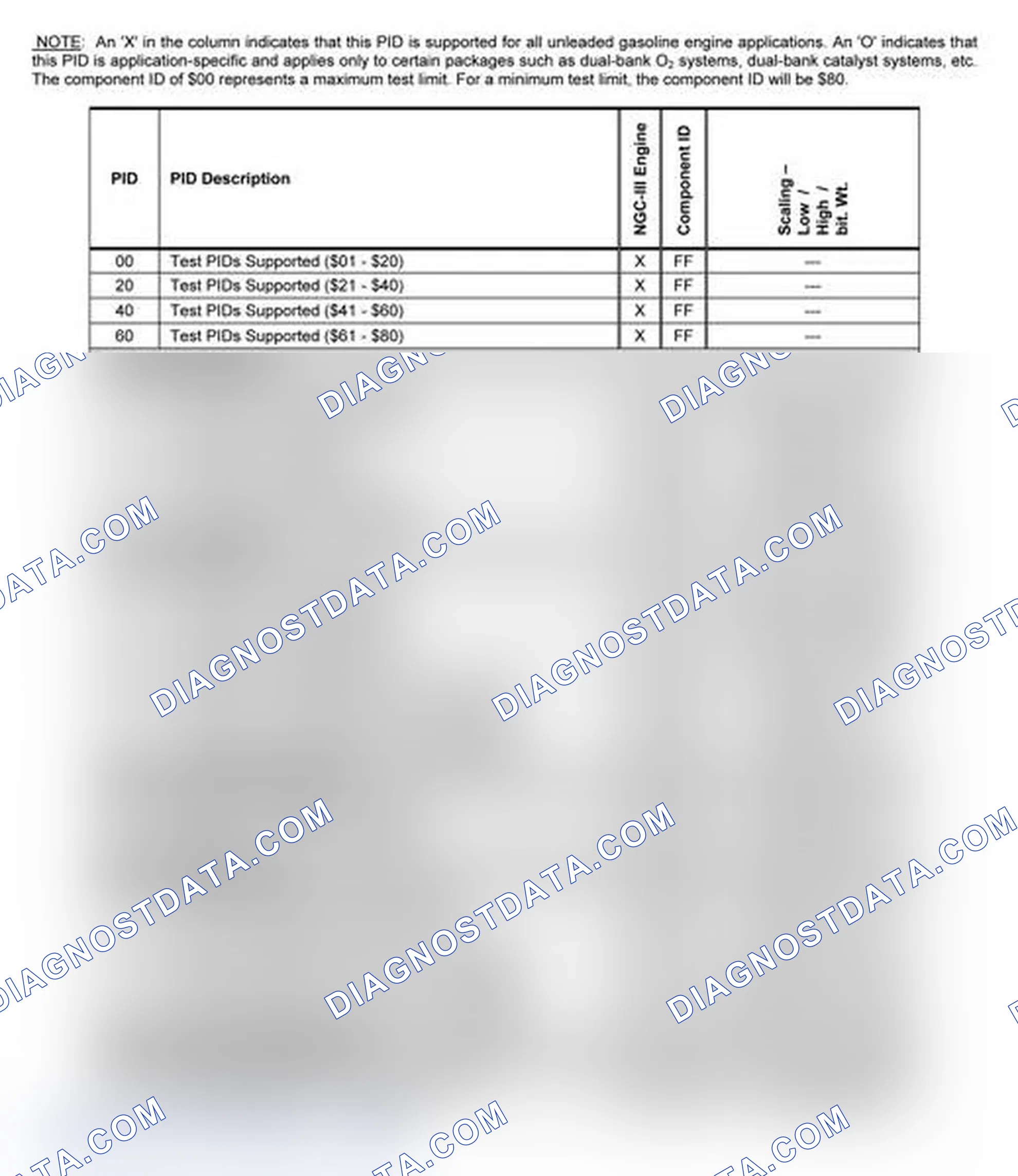 Scheme 21