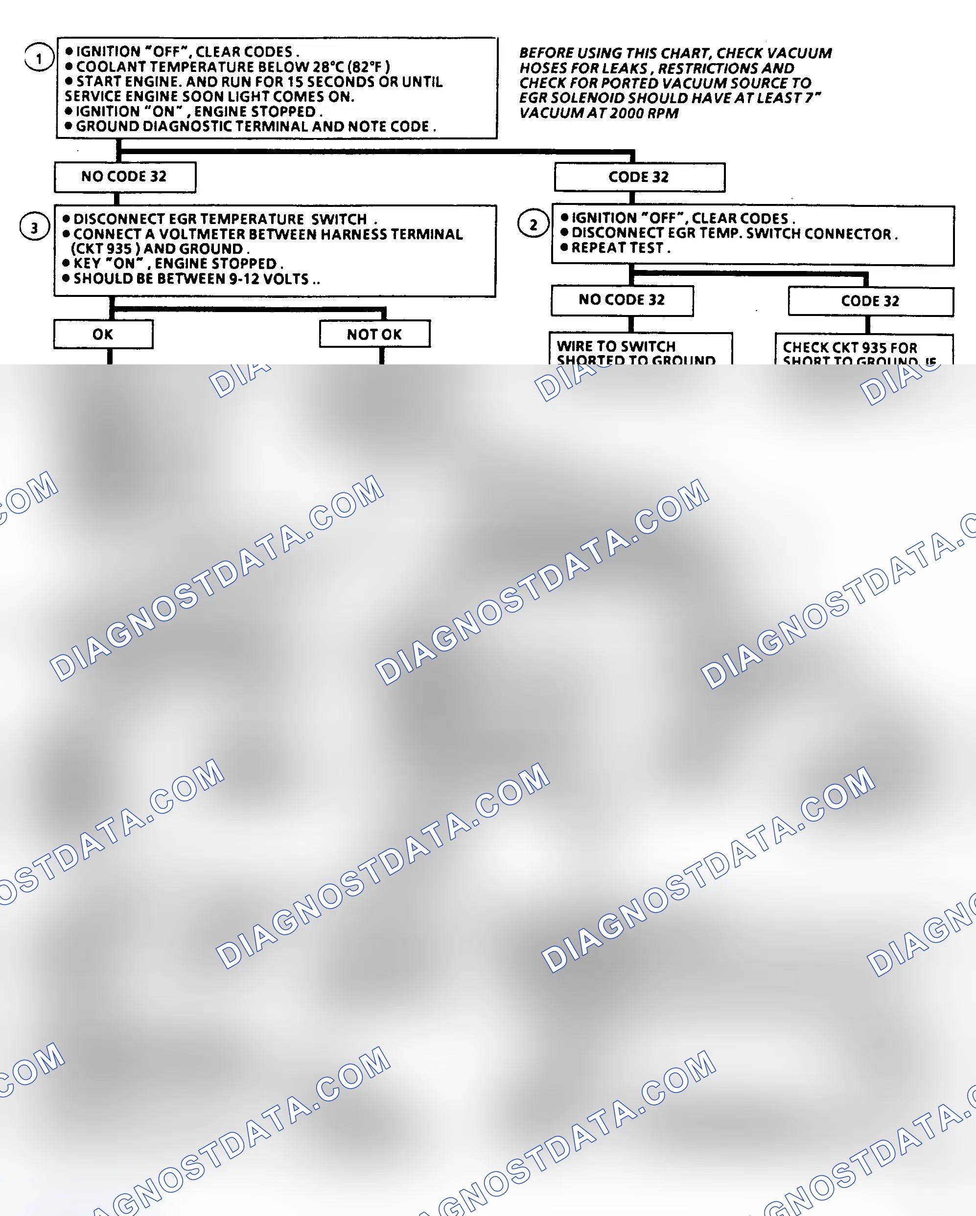 Scheme 490: Code 32 Flow Chart, EGR System Failure (5.0/5.7L)