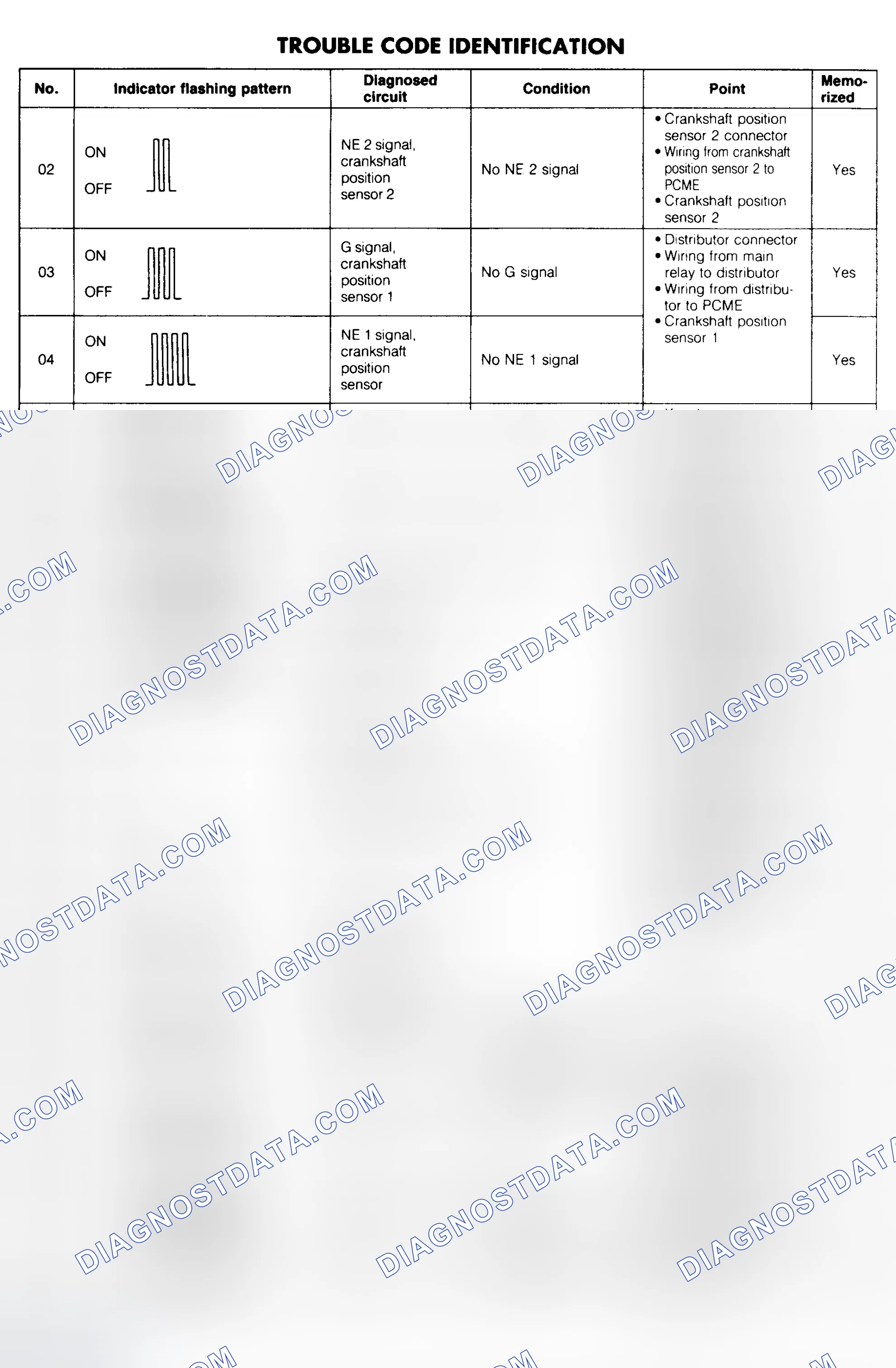Scheme 36: Trouble Code Identification Table (1 Of 2)