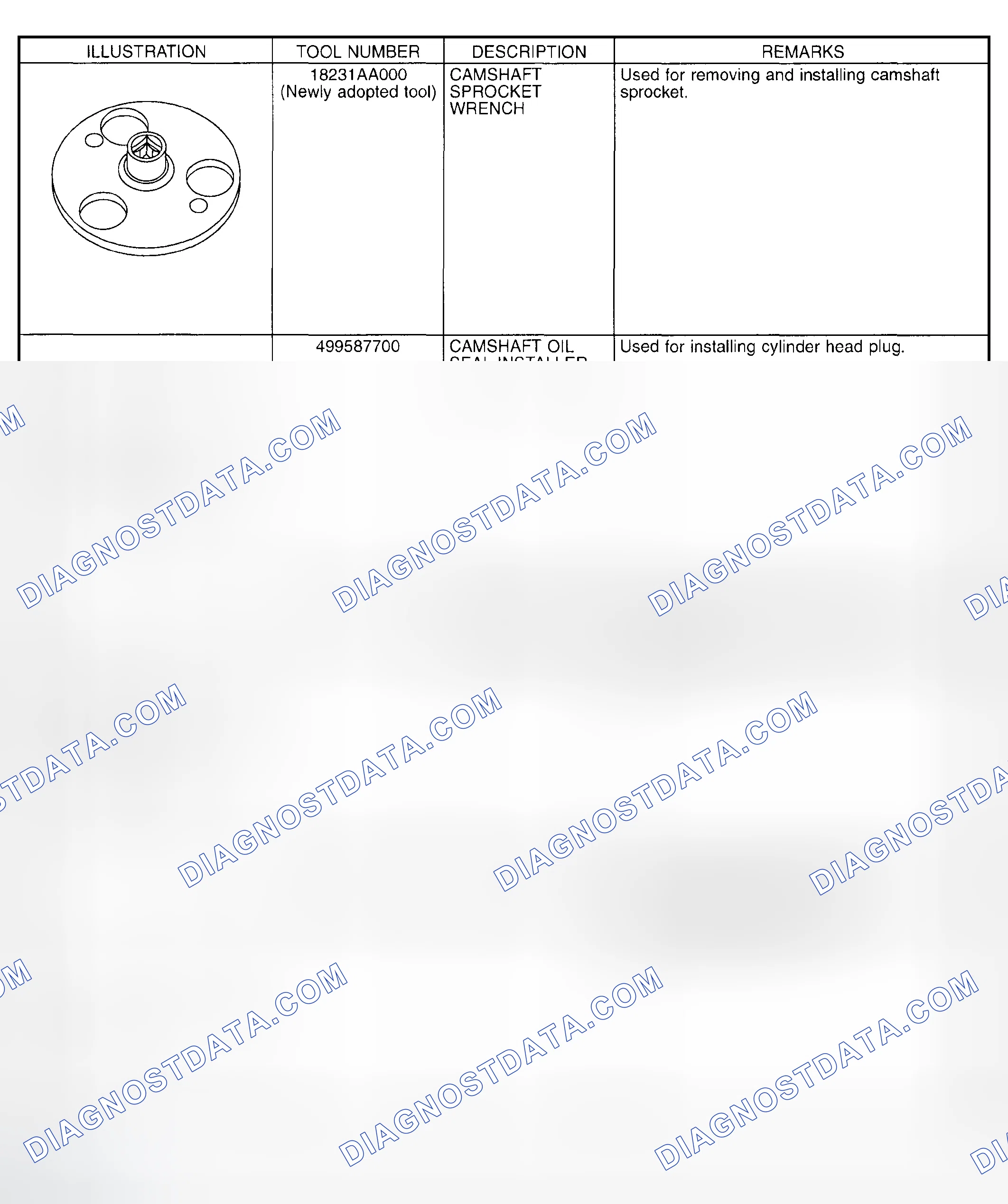Scheme 206: Identifying Special Tools (3 Of 7)