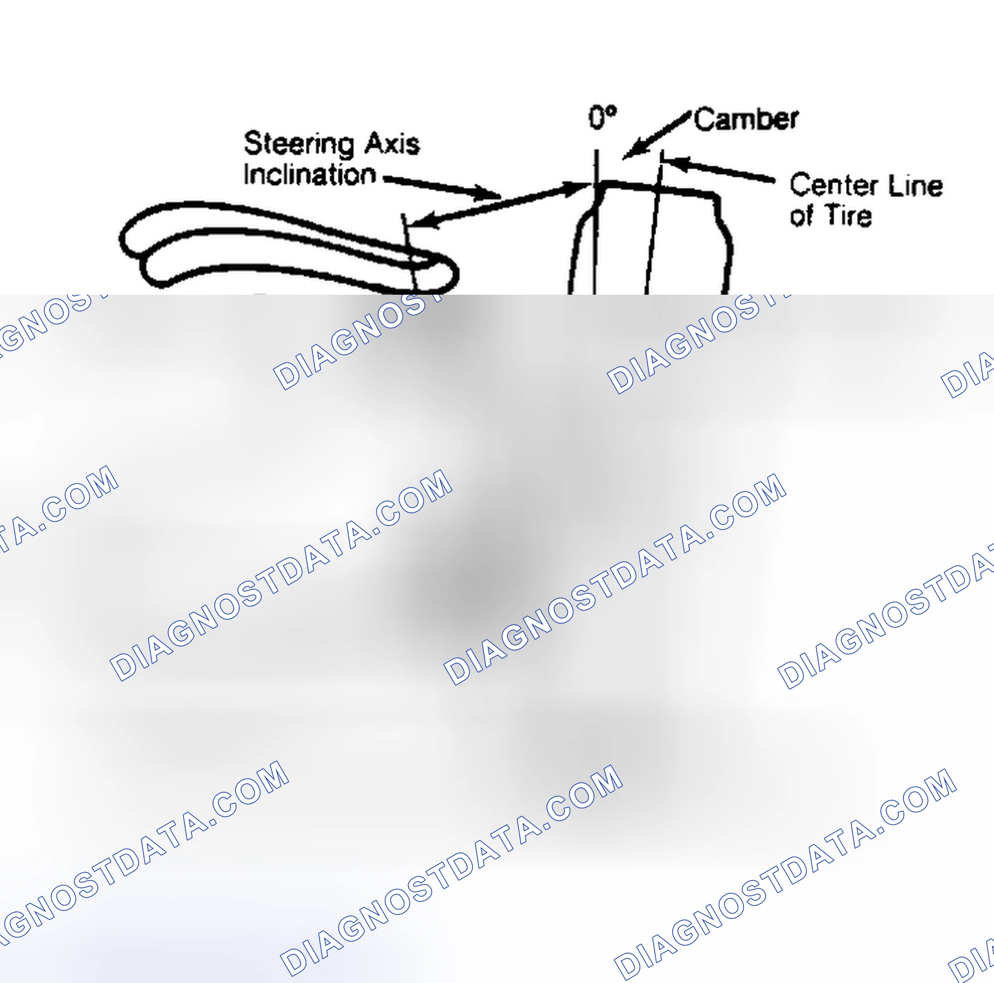 Scheme 6: Checking Steering Axis Inclination