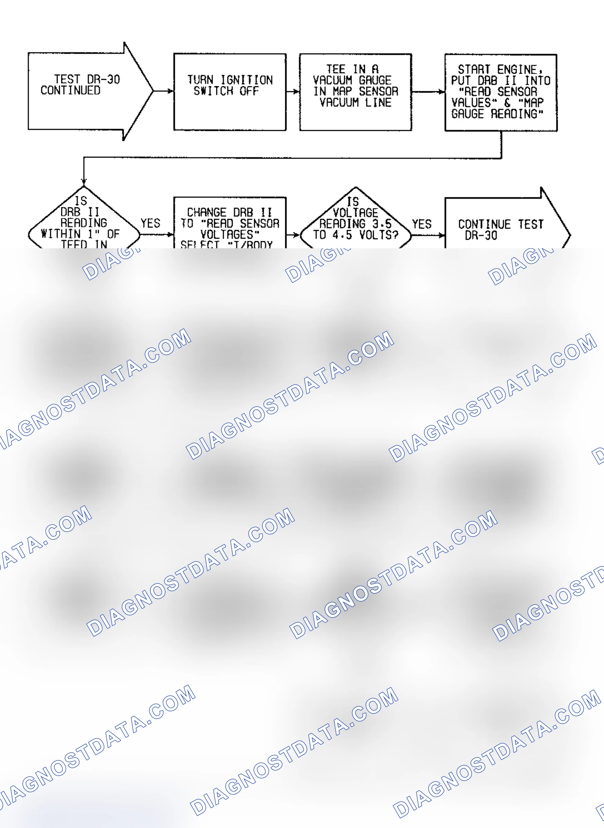 Scheme 142: DR30 (2 of 4) - Checking Sensor Calibrations (Warm)