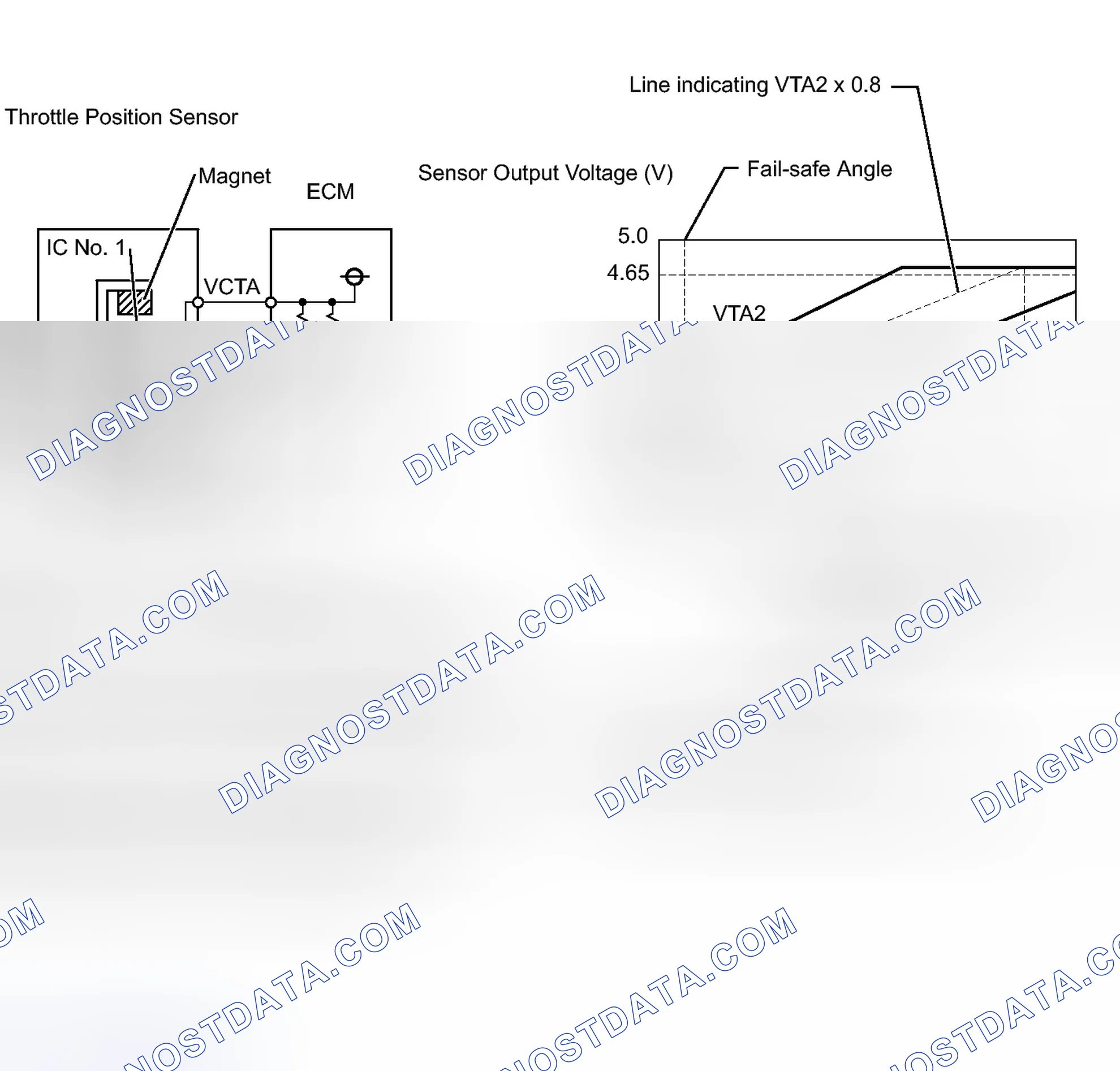 Scheme 531: DESCRIPTION
