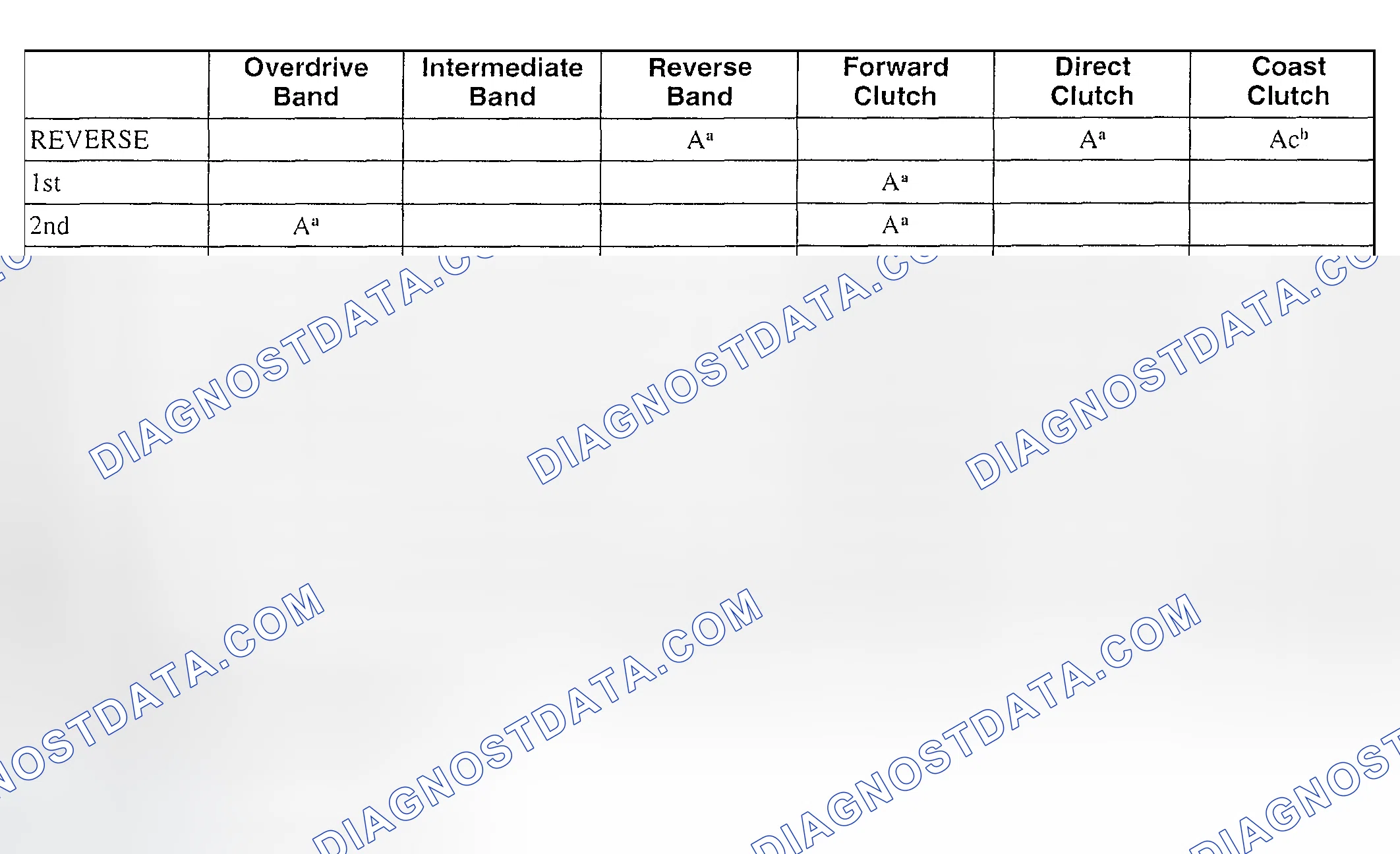 Scheme 64: BAND AND CLUTCH APPLICATION CHART A