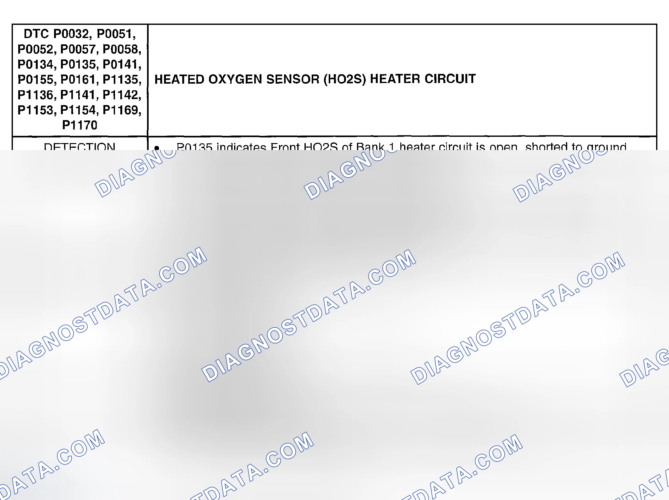 Scheme 206: DTC P0032, P0051, P0052, P0057, P0058, P0134, P0135, P0141, P0155, P0161, P1135, P1136, P1141, P1142