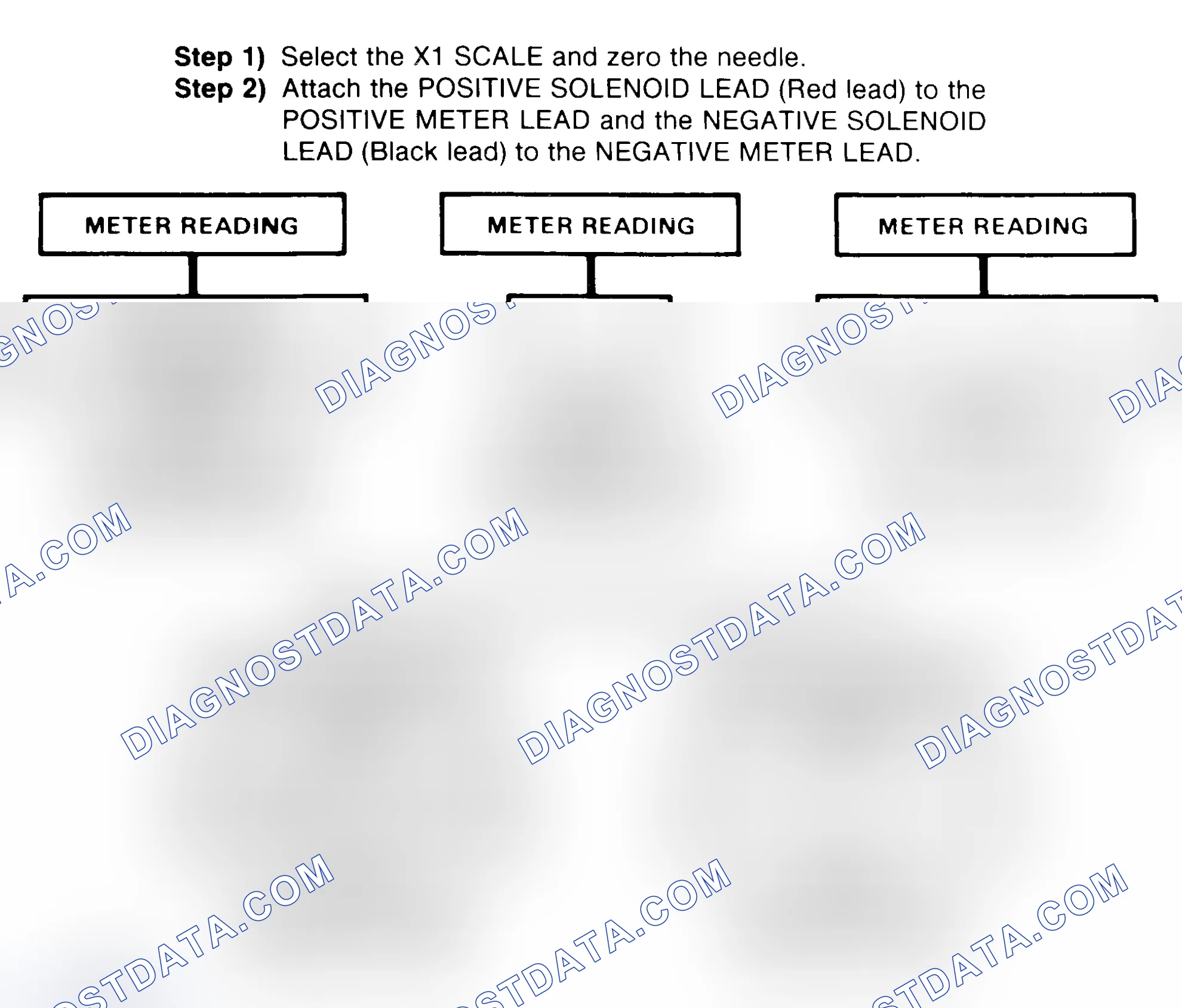 Scheme 2: DIODE CHECK & SOLENOID TEST