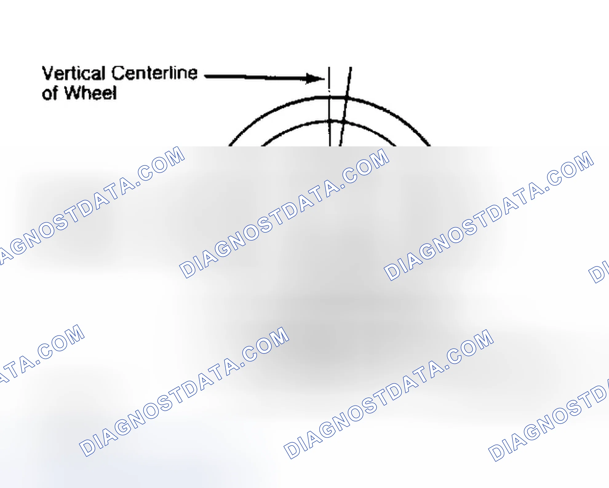 Scheme 5: Determining Caster Angle
