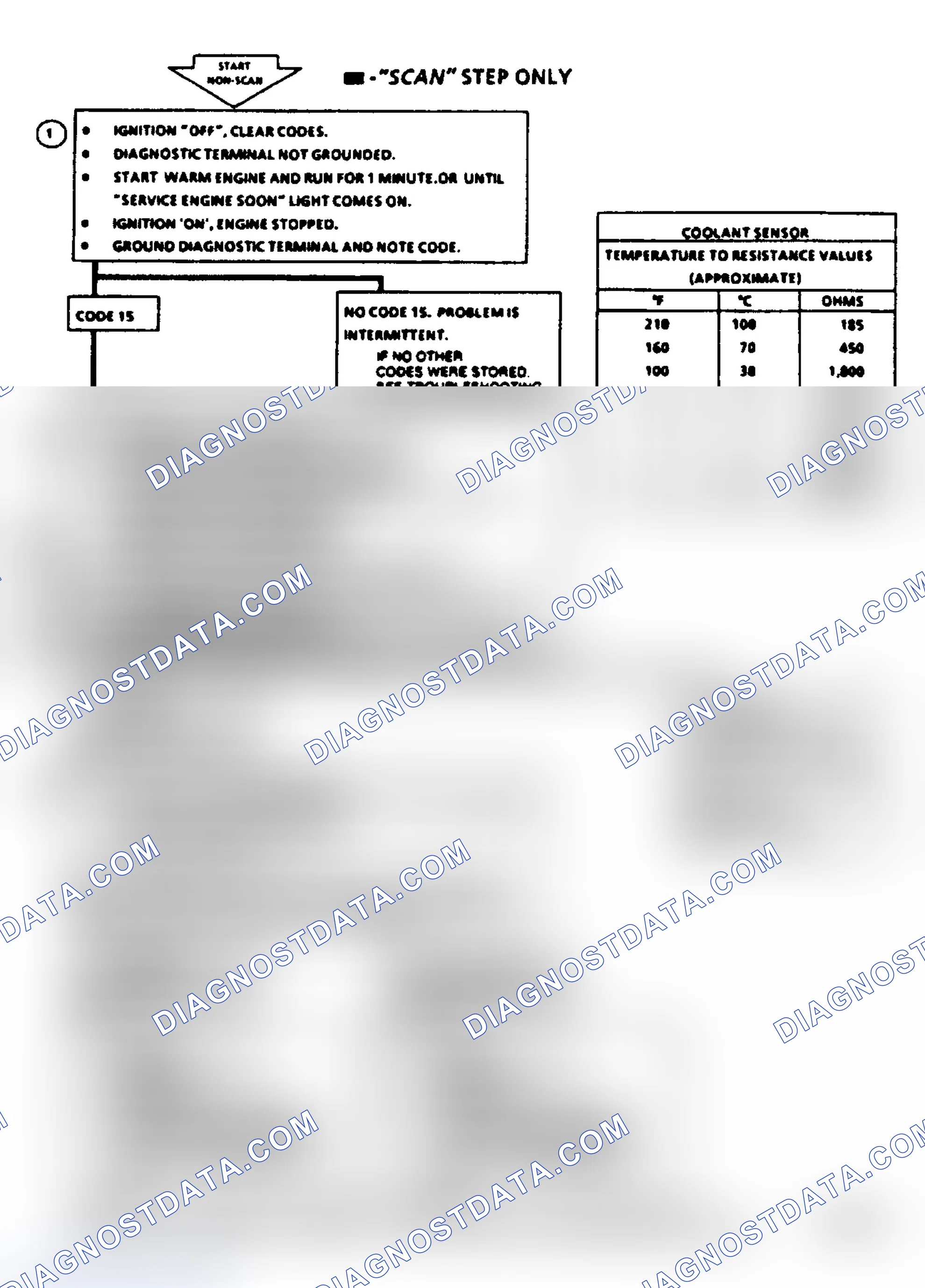 Scheme 161: Code 15, Coolant Sensor (Signal Voltage High)