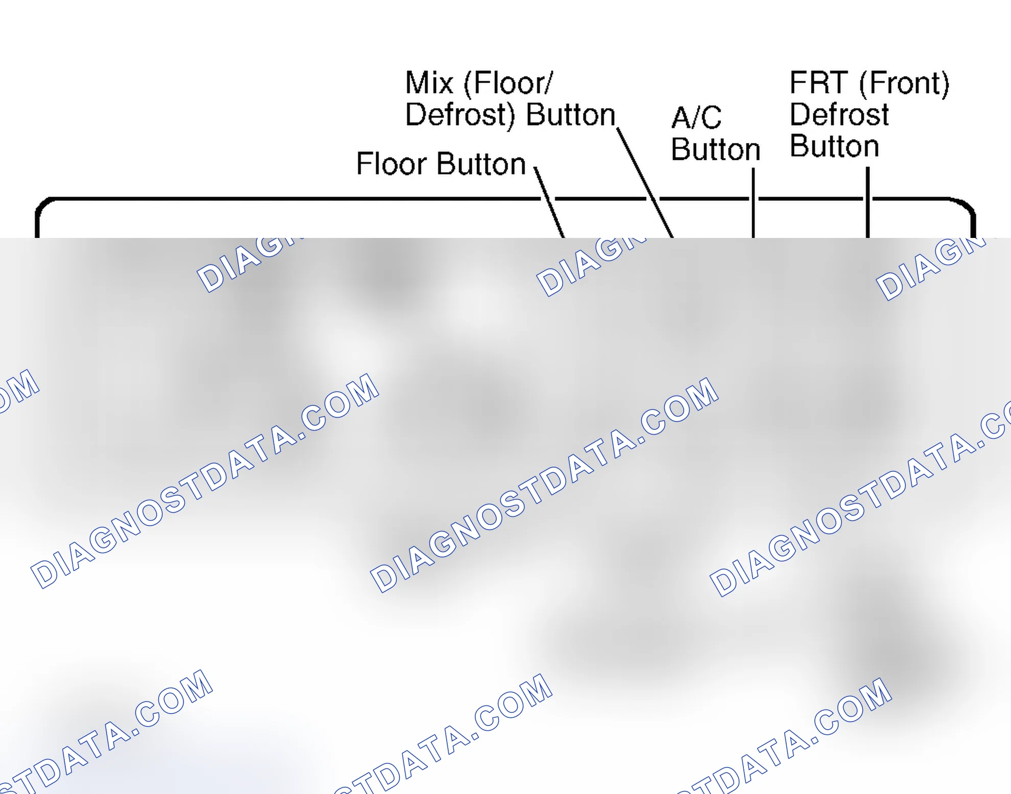 Scheme 4: Mode Controls