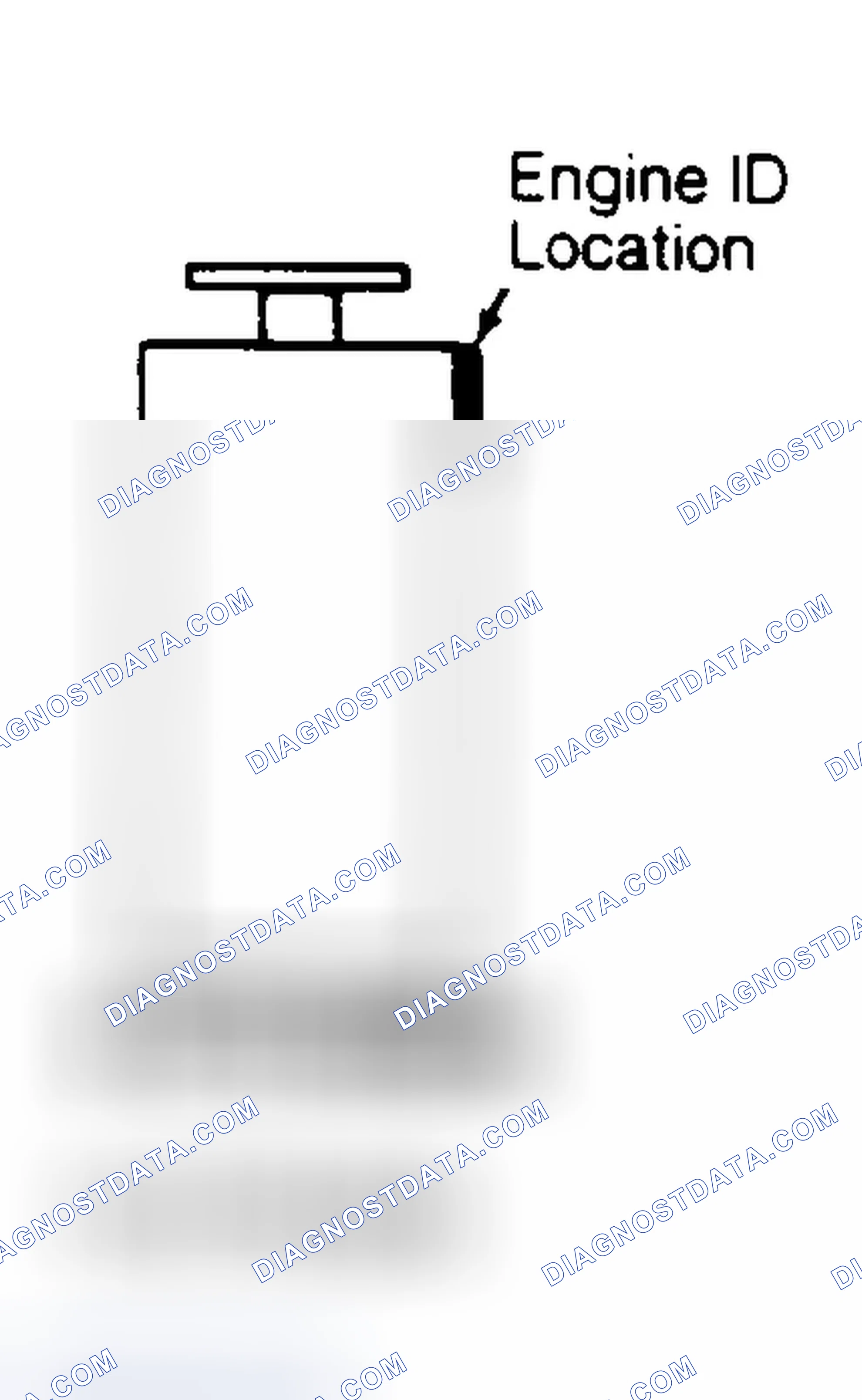 Scheme 1: ENGINE CODE LOCATION