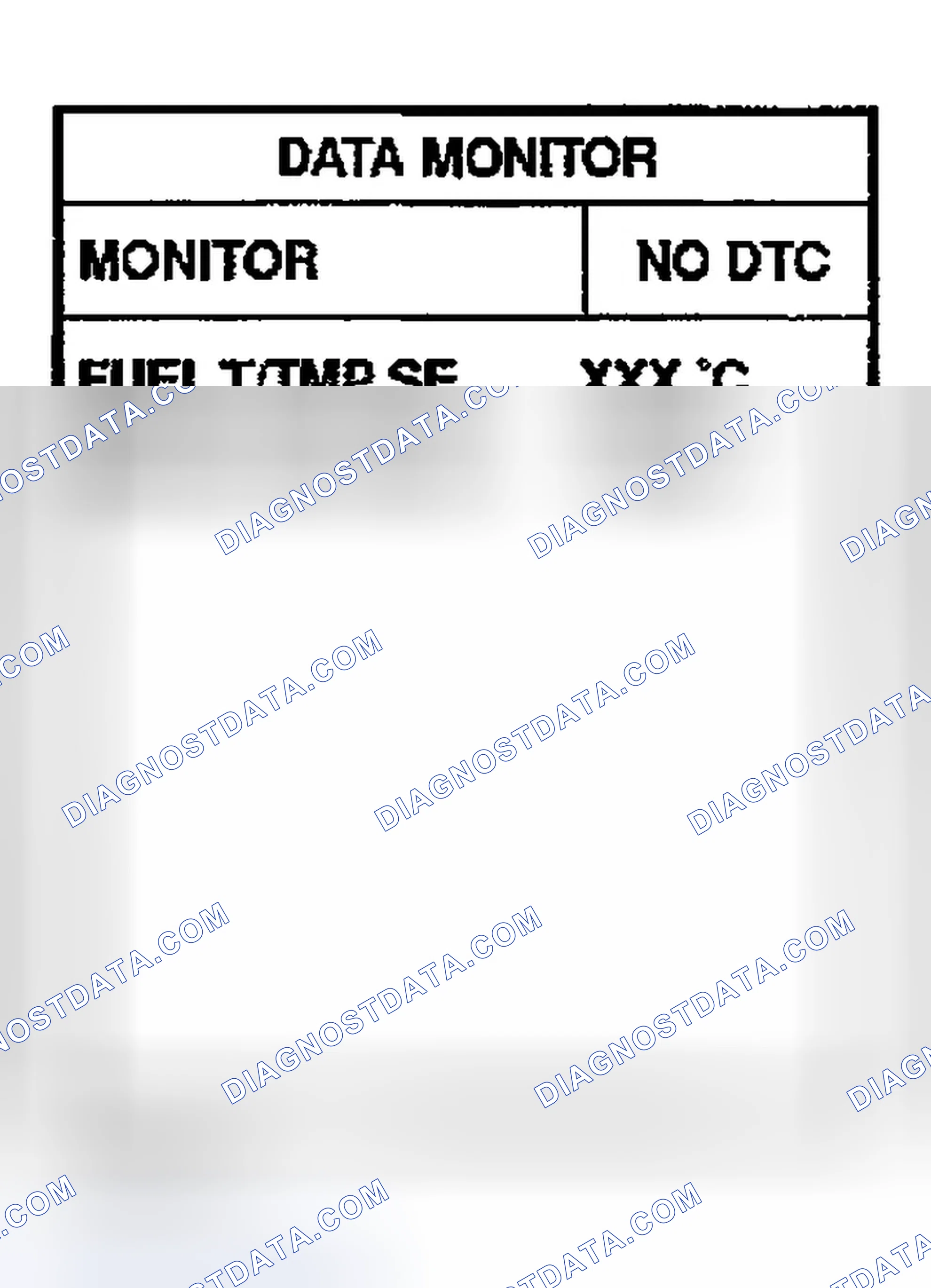 Scheme 257: DTC Confirmation Procedure