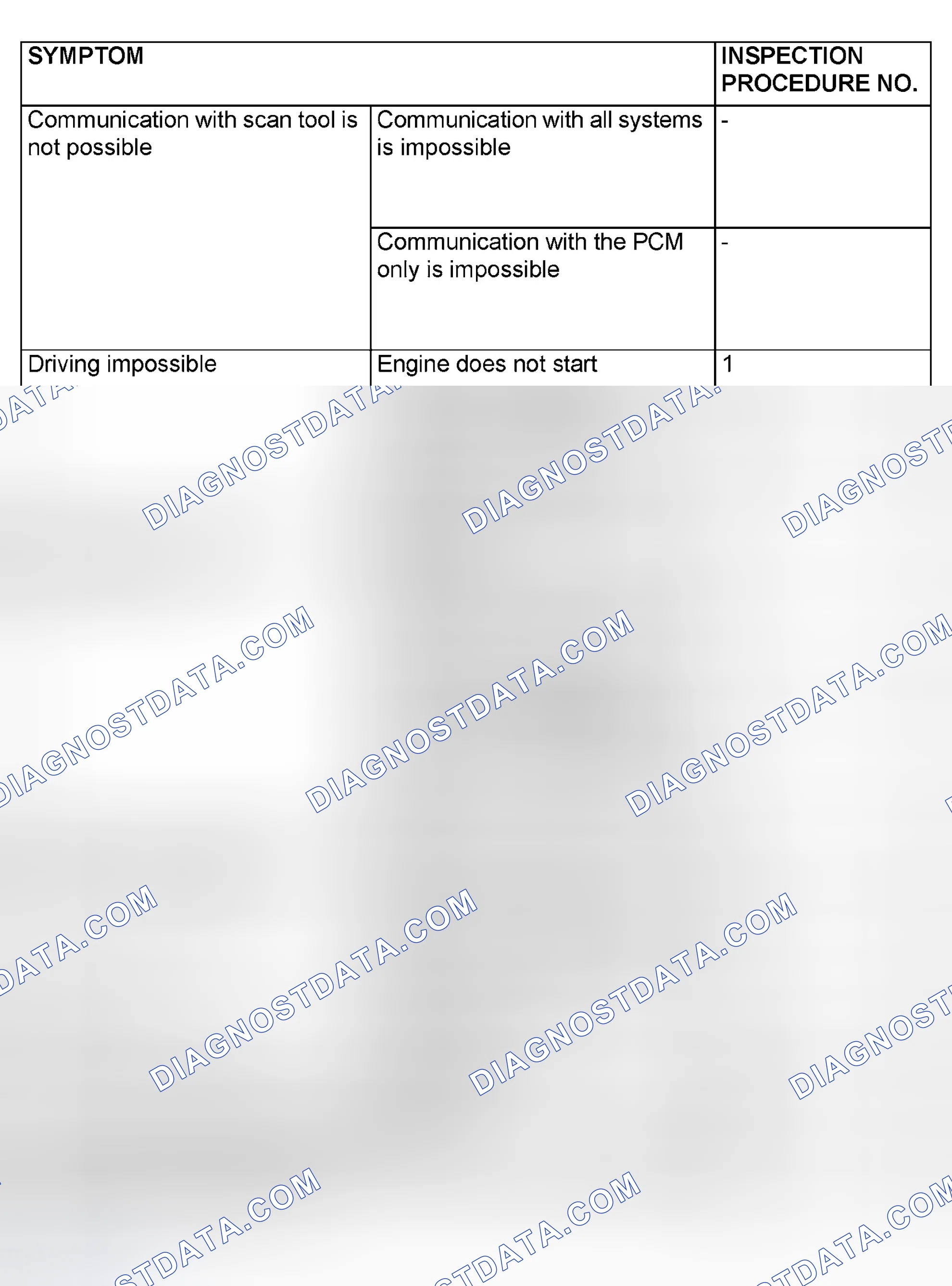Scheme 102: SYMPTOM CHART