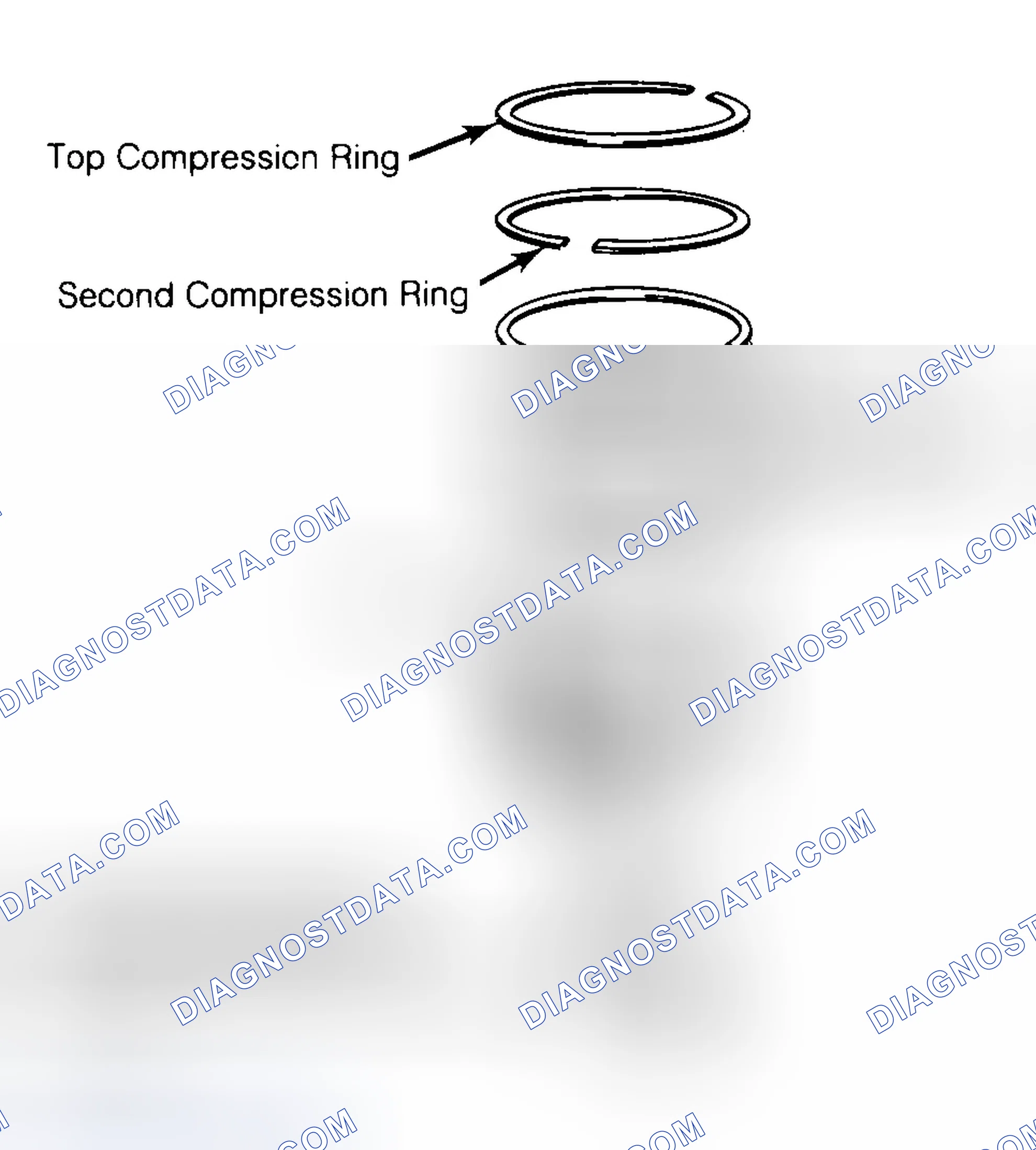 Scheme 8: Positioning Typical Piston Ring End Gap