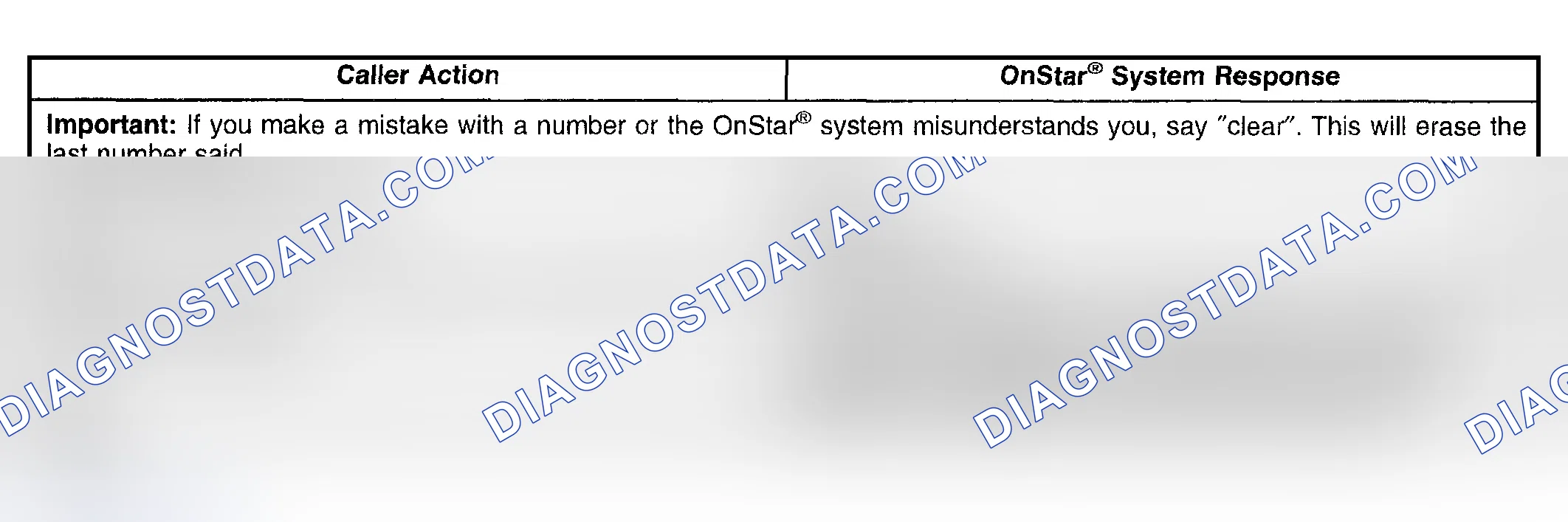 Scheme 45: Operation Of Hands Free Cellular Phone