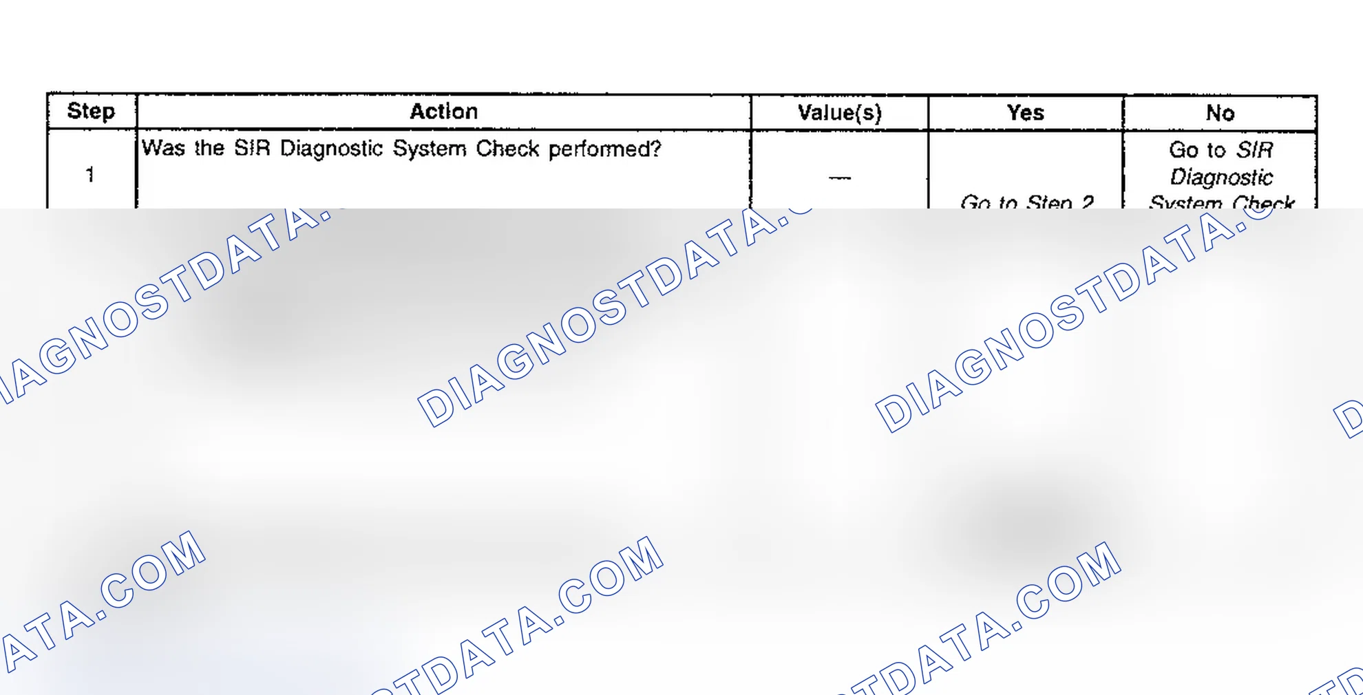 Scheme 75: Diagnostic Chart Step References