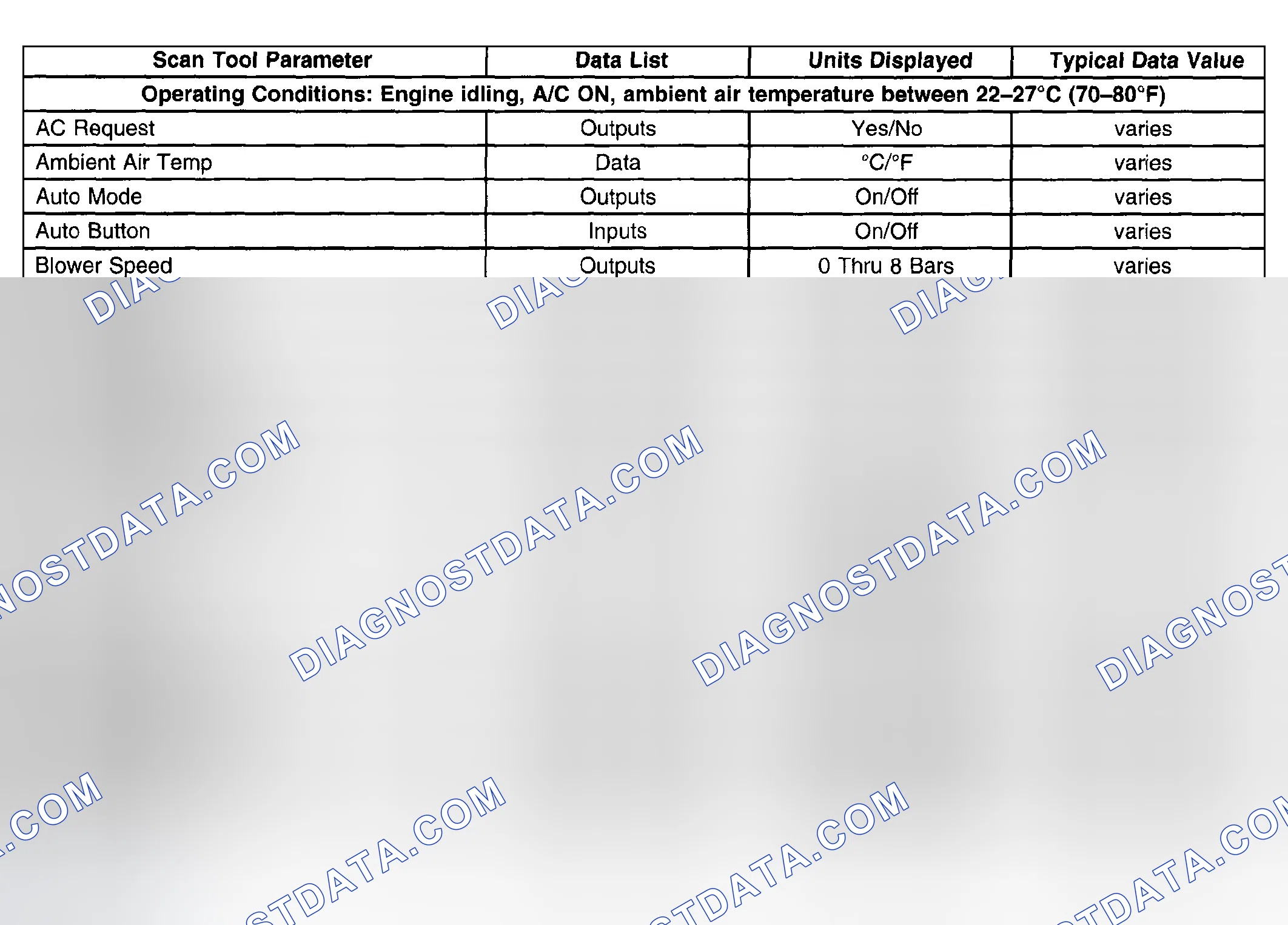 Scheme 24: HVAC Control Module Scan Tool Data List