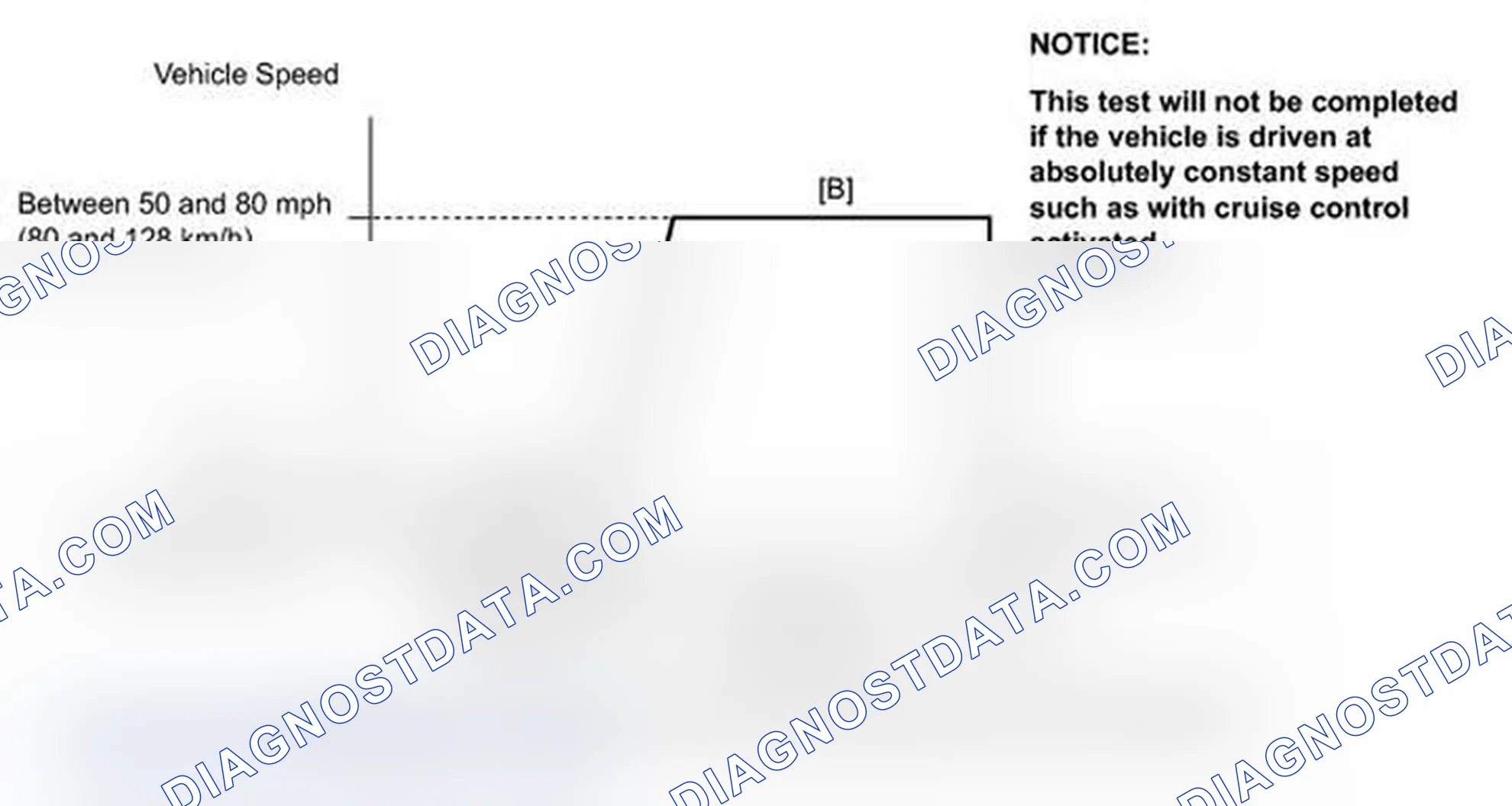 Scheme 15: READINESS MONITOR DRIVE PATTERN