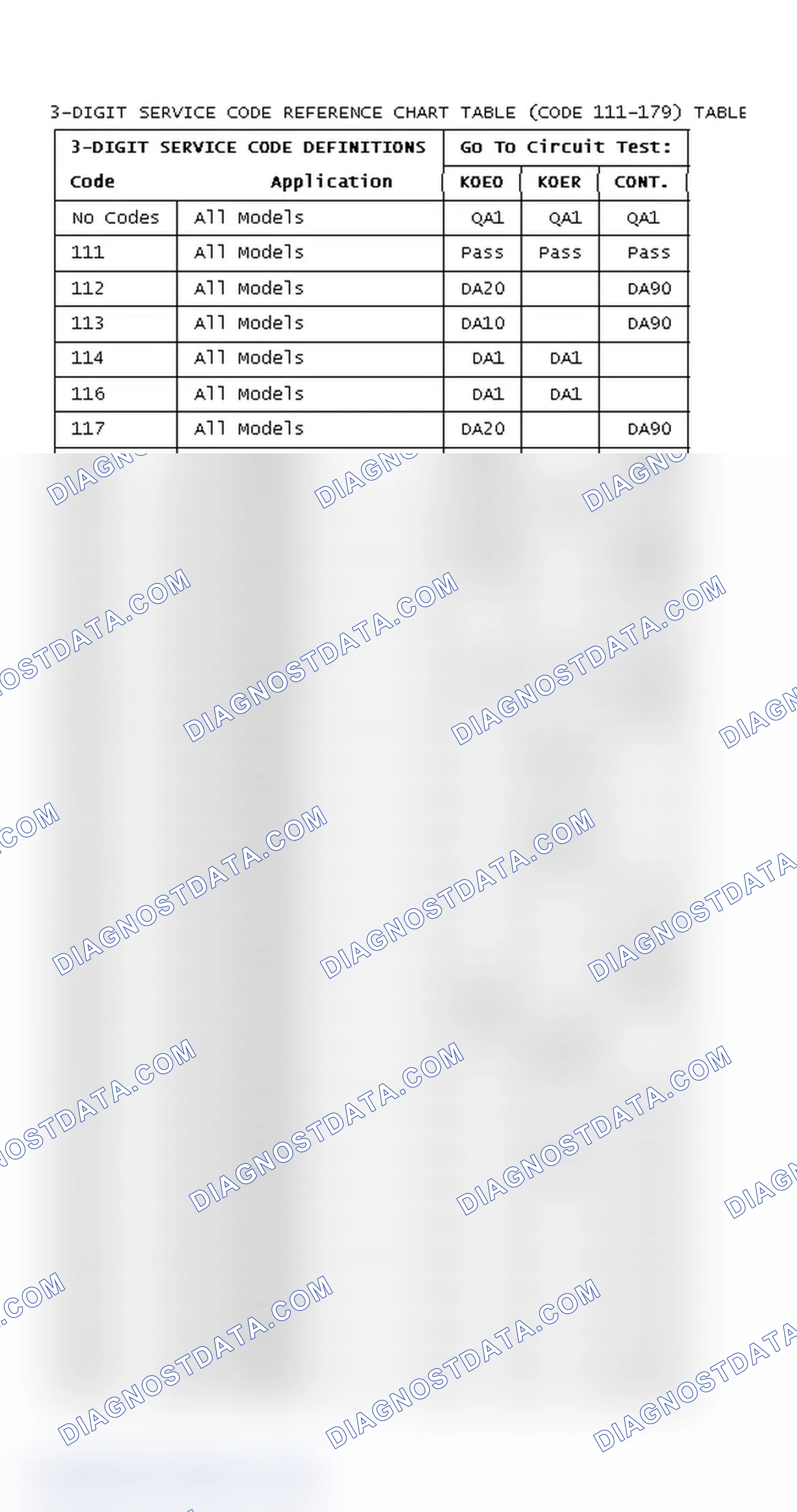 Scheme 10: DIAGNOSTIC TROUBLE CODES CHART (CODE 111-179)