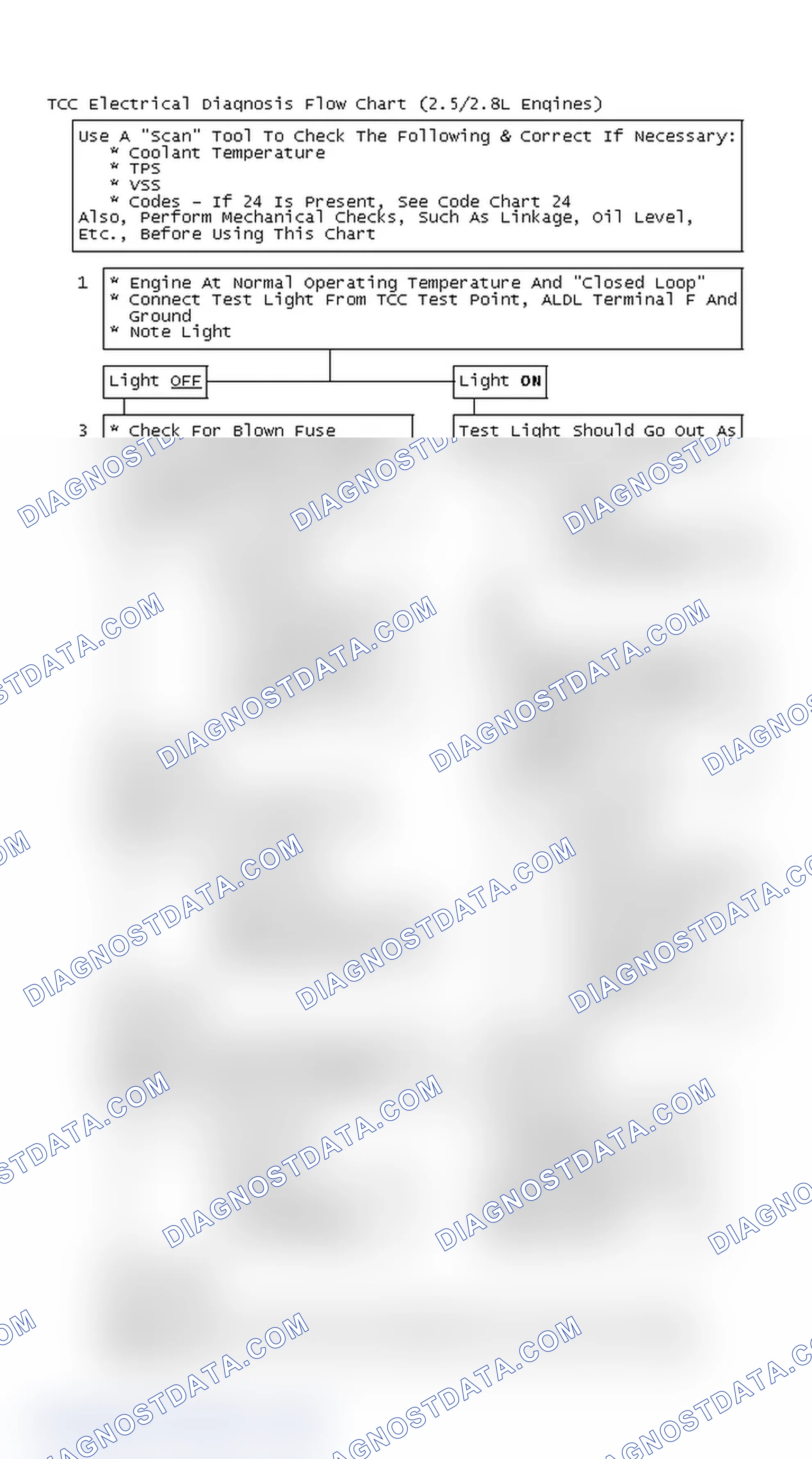 Scheme 149: TCC Electrical Diagnosis Flow Chart (2.5/2.8L Engines)