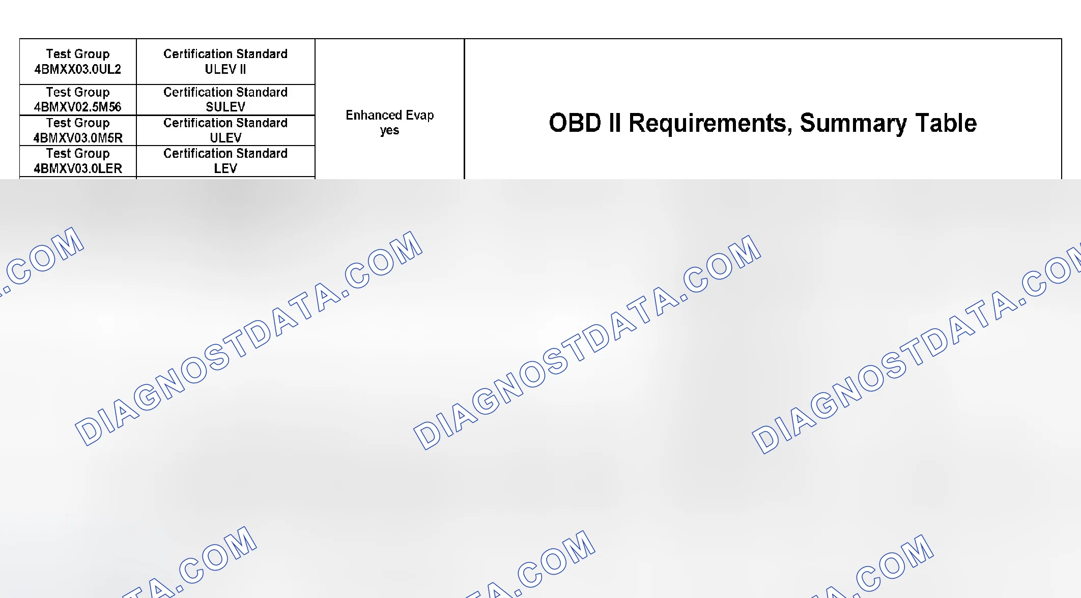 Scheme 345: DTC Chart (4BMXX03.0UL2, 4BMXV0205M56, 4BMXV03.0M5R, 4BMXV03.0LER, 4BMXT03.0E83) - 3 Of 27