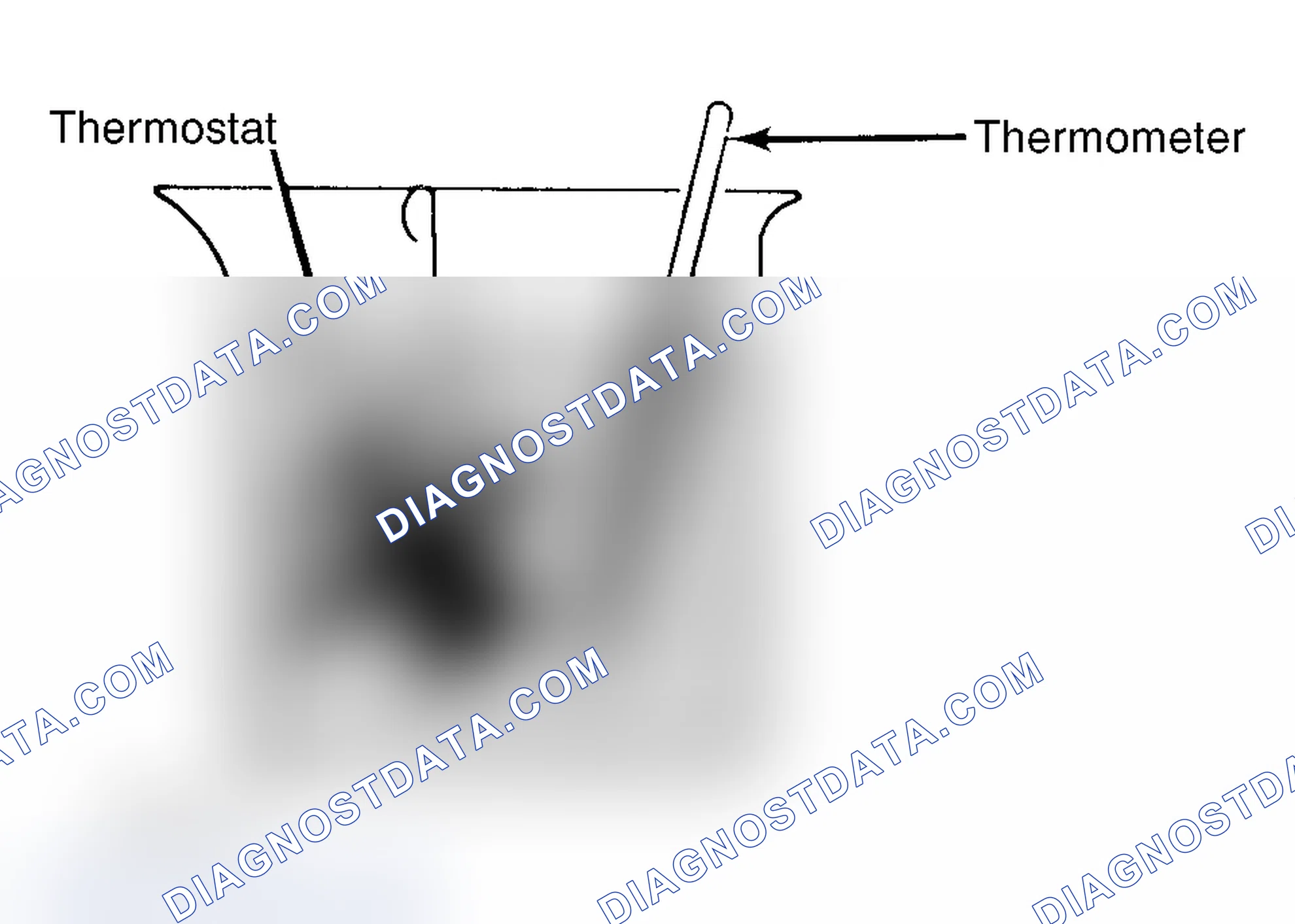 Scheme 1: Testing Thermostat in Coolant/Water Solution