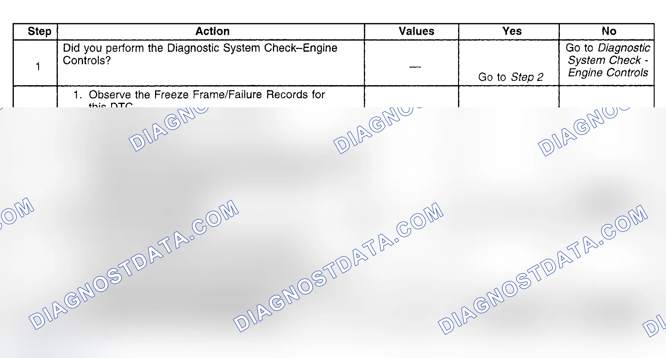 Scheme 278: Diagnostic Procedure