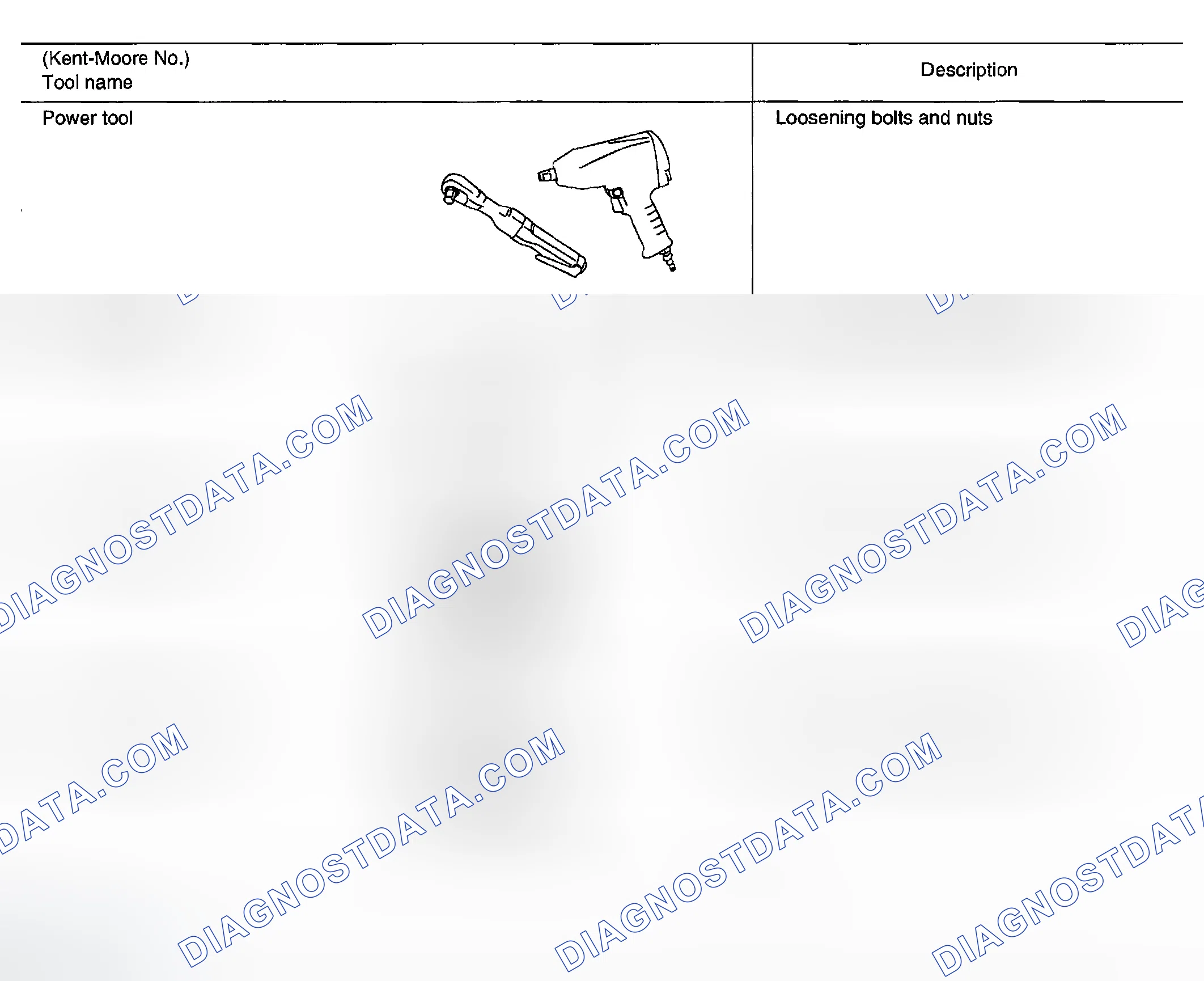 Scheme 421: COMMERCIAL SERVICE TOOLS