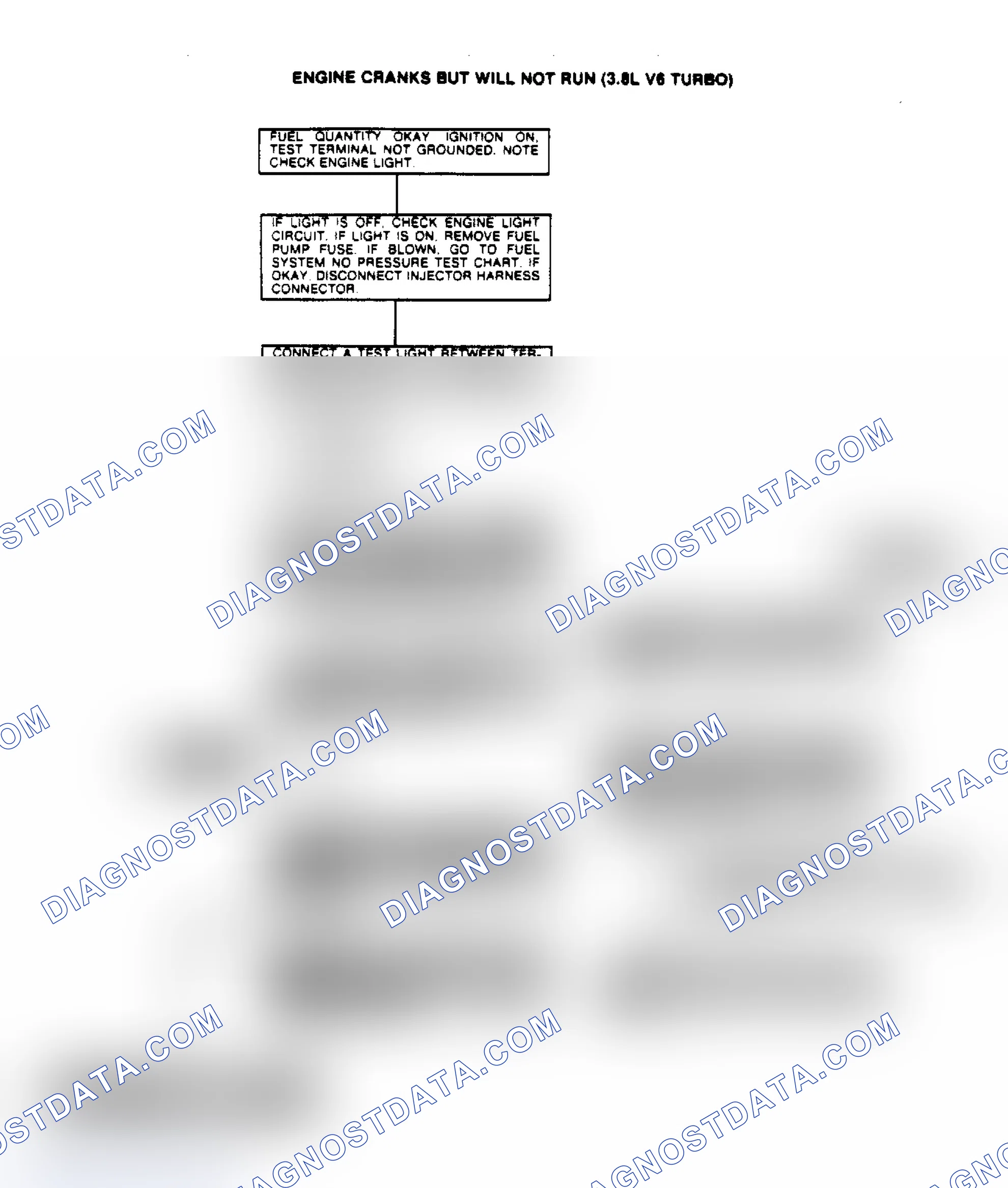 Scheme 34: Engine Cranks But Will Not Run (3.8L V6 Turbo)